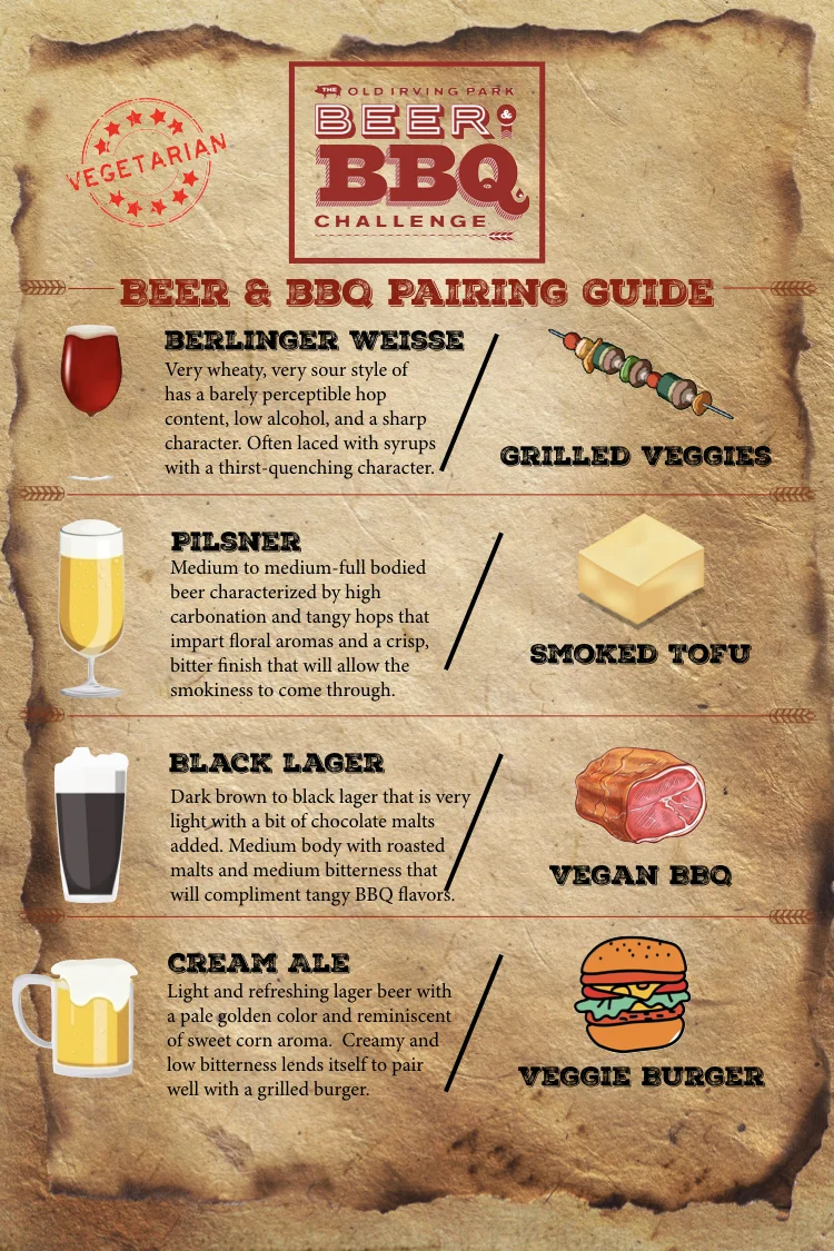 Beer BBQ Veggie Pairings_July.002.jpeg