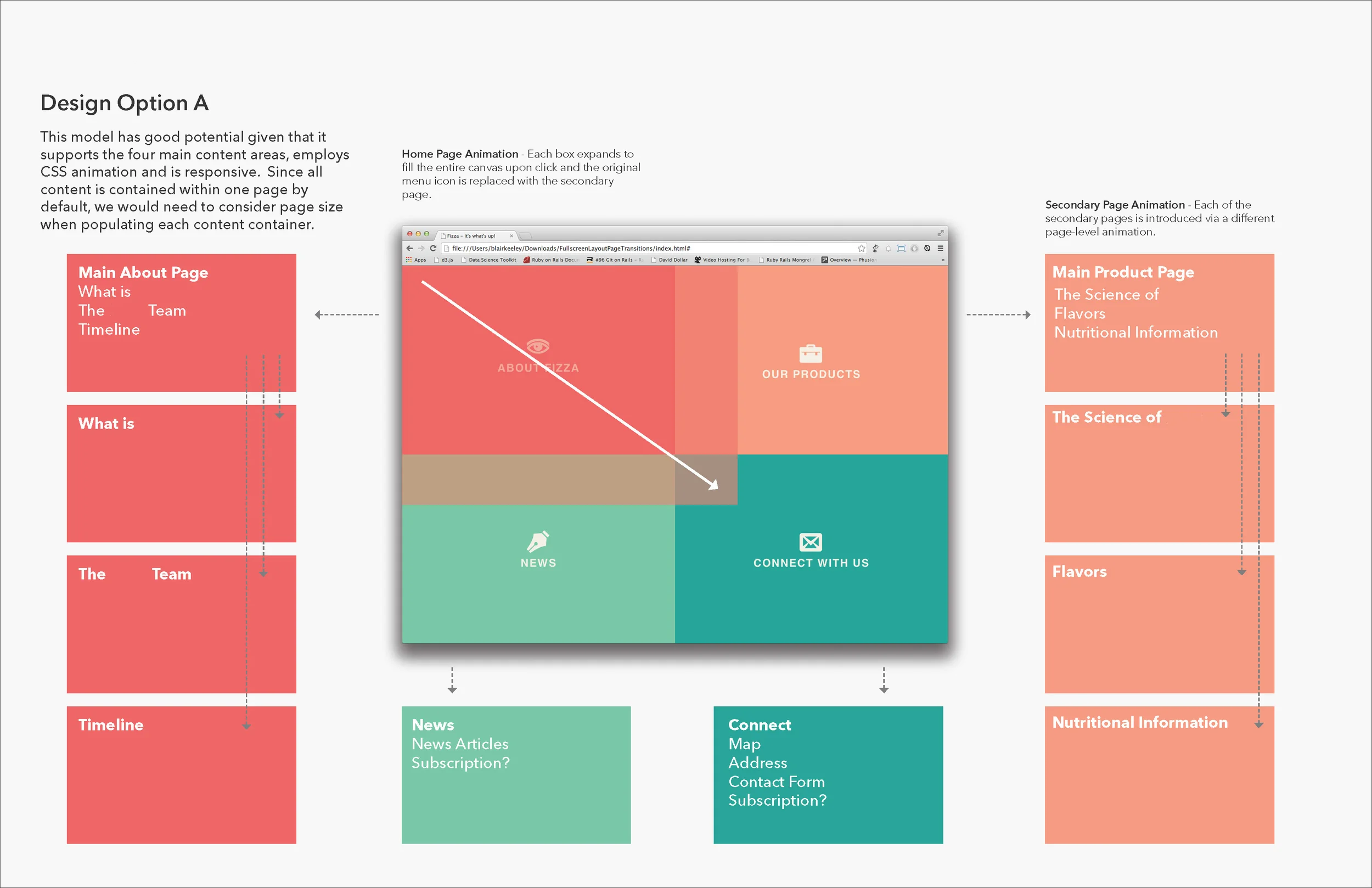 Fizza Design Exploration_Page_09.jpg