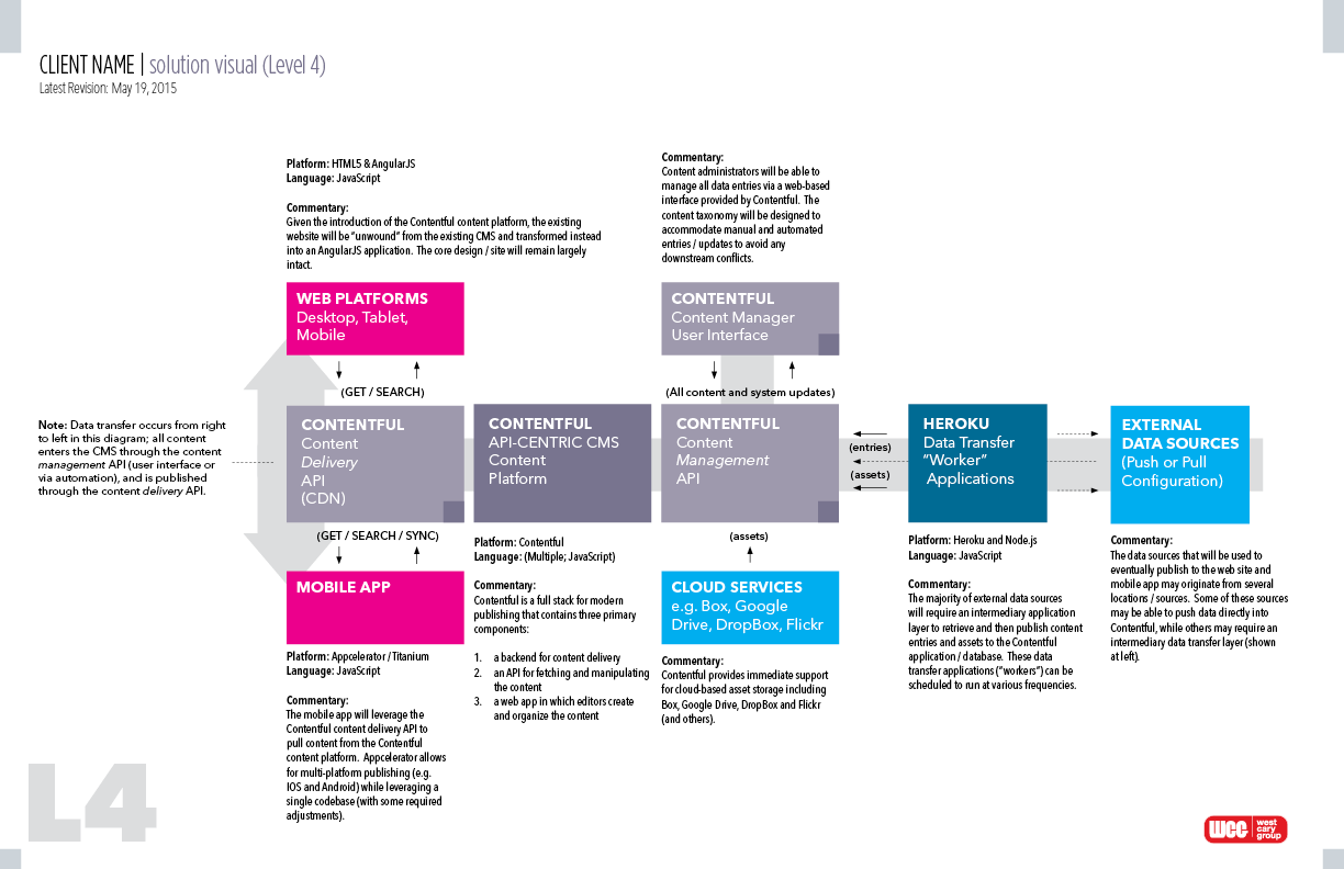 VisitHenrico RFP Technical Response 2015-05-26 Partial5.png
