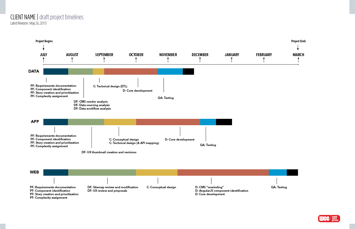VisitHenrico RFP Technical Response 2015-05-26 Partial7.png