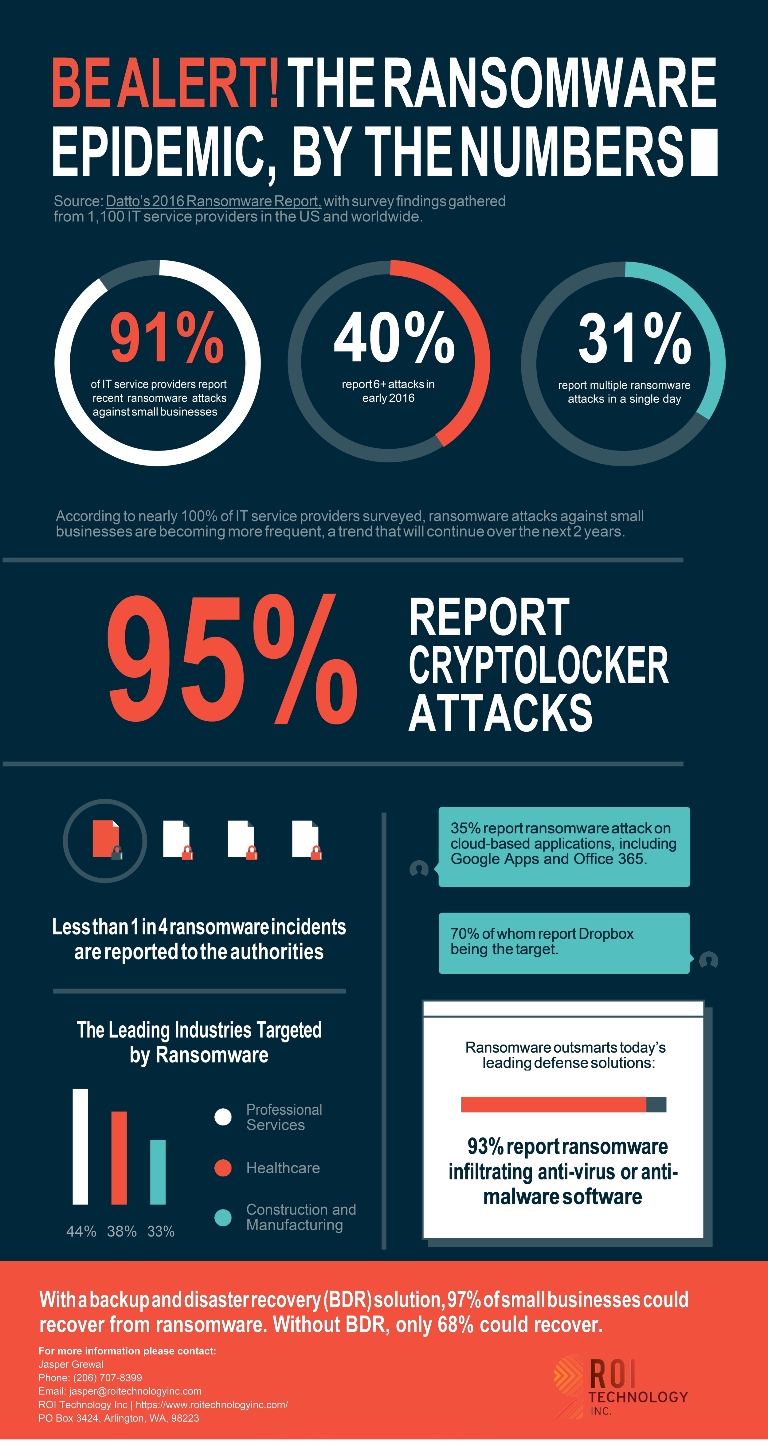 Ransomware By The Numbers.png