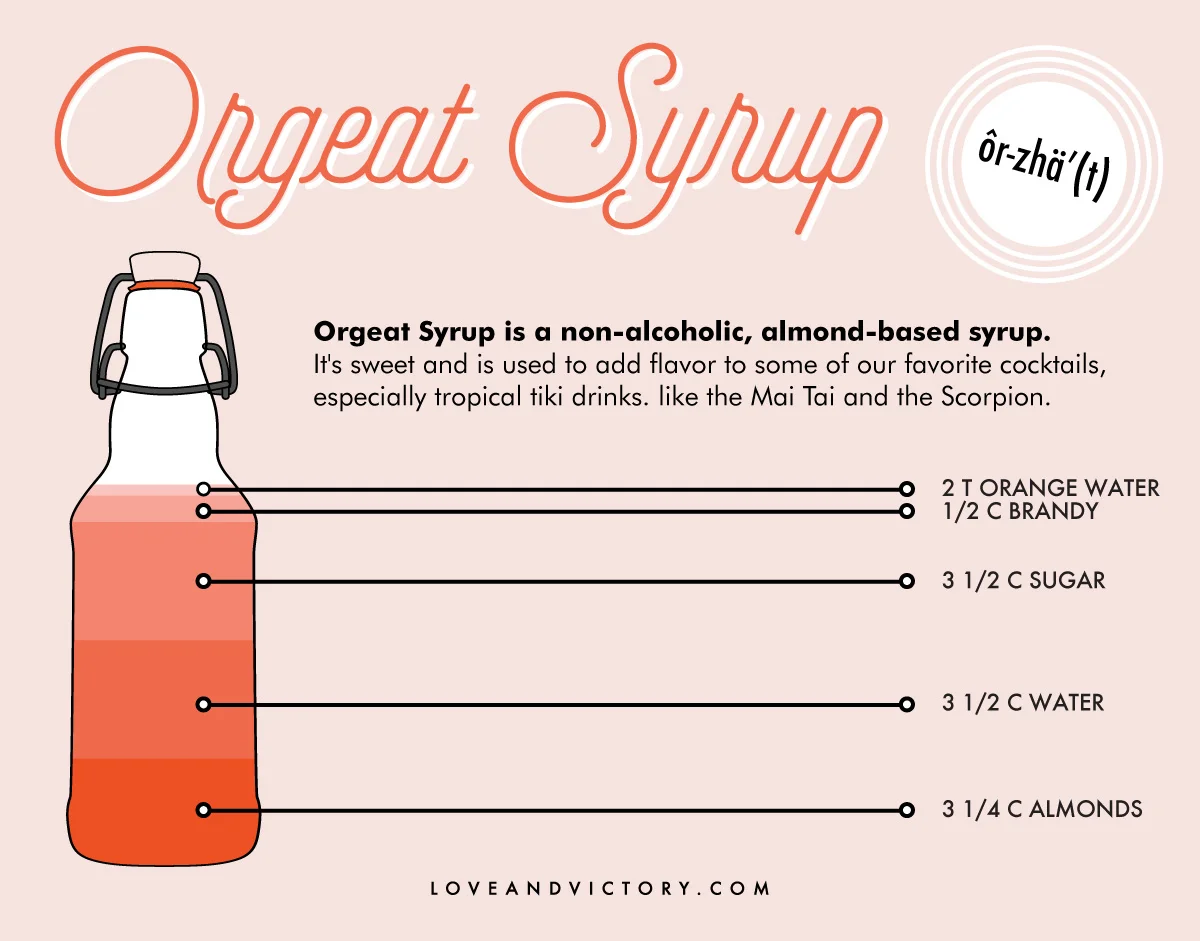 What exactly is Orgeat syrup? And how in bloody hell do you pronounce it? — LOVE & VICTORY