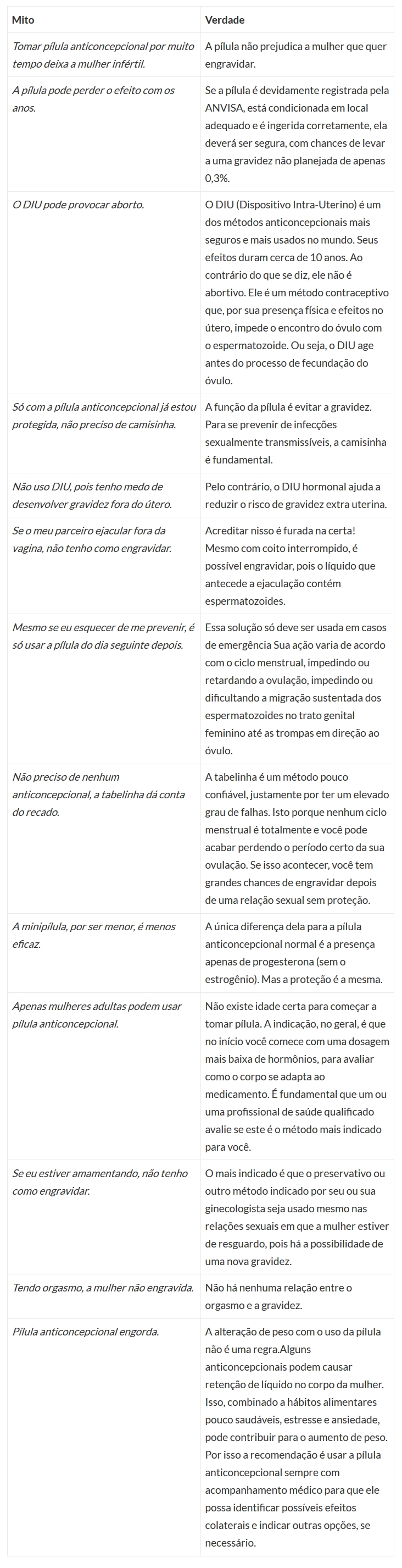 Fonte: Ela Decide