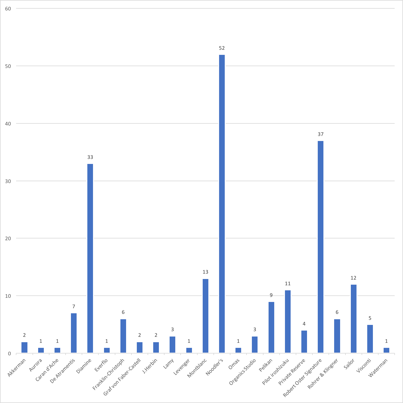 InkManChart.png