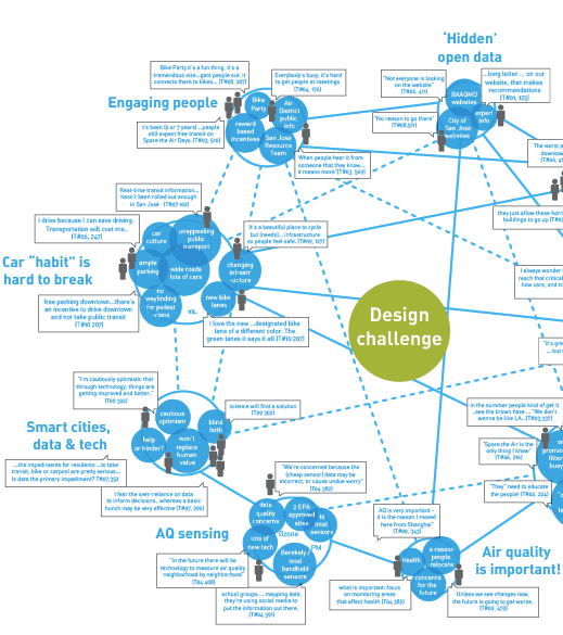 Issue maps help to make sense of the data.