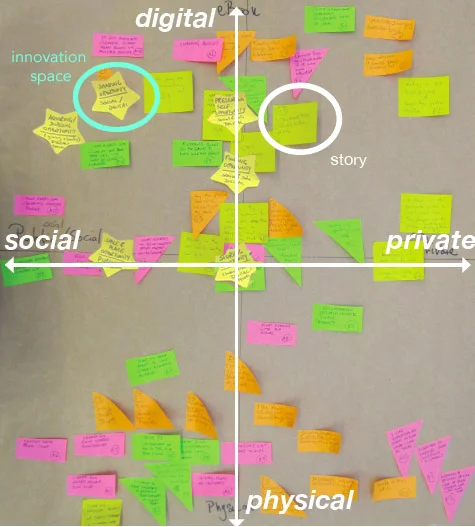 Plotting readers stories on a matrix