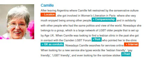 Applying themes and barriers to a story