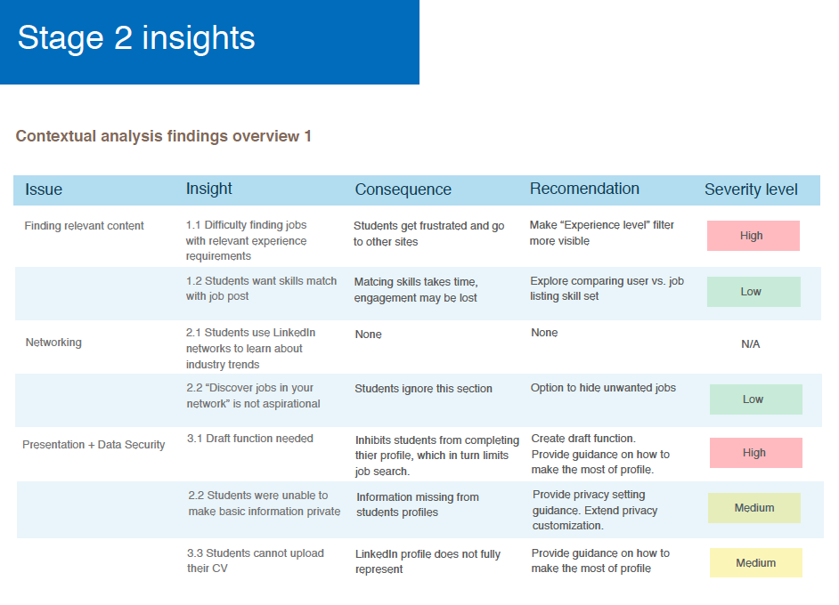 Reporting findings for STUDY 2 (Click to enlarge)