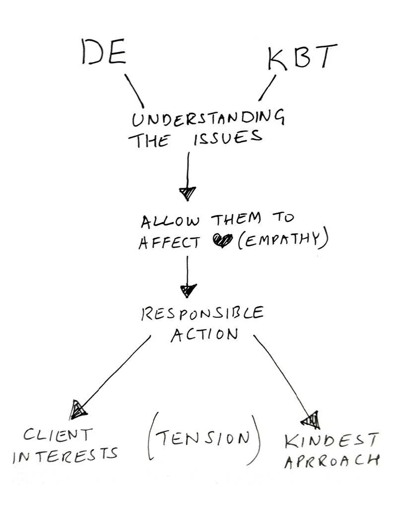 Perhaps the art of KBT lies in managing the tension between (Design Ethnography) project goals and kindness goals, to&nbsp;the best outcome for both.