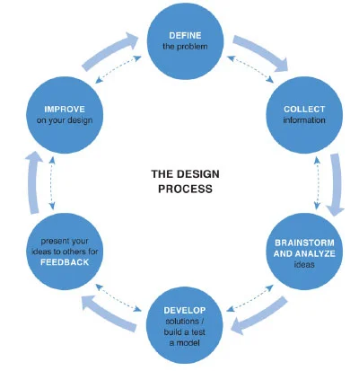 design_process.jpg