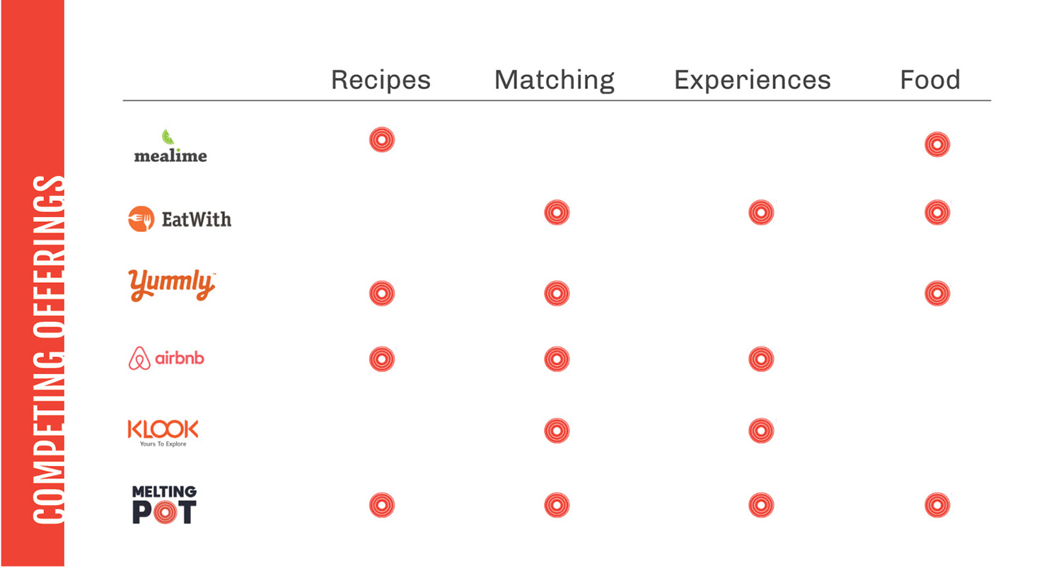 Competing Offerings_final.jpg