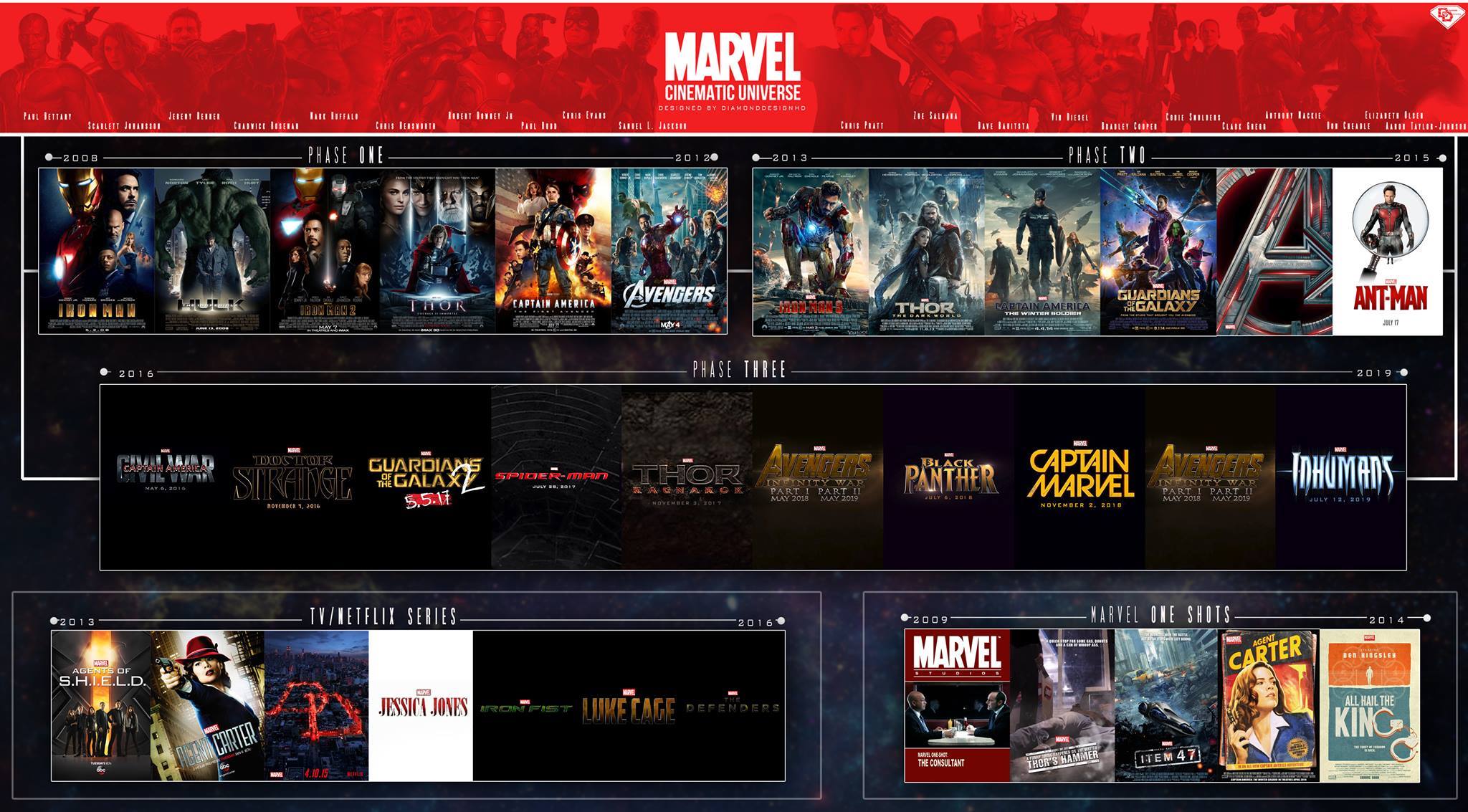 Hugo Weaving, Marvel Cinematic Universe Wiki