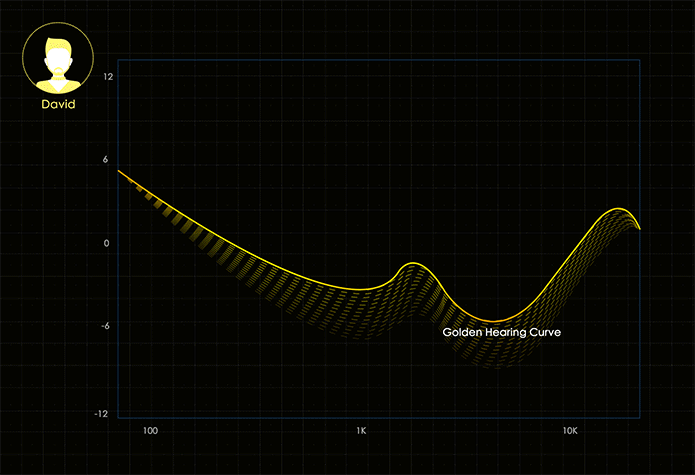 GIF hearing optimization.gif