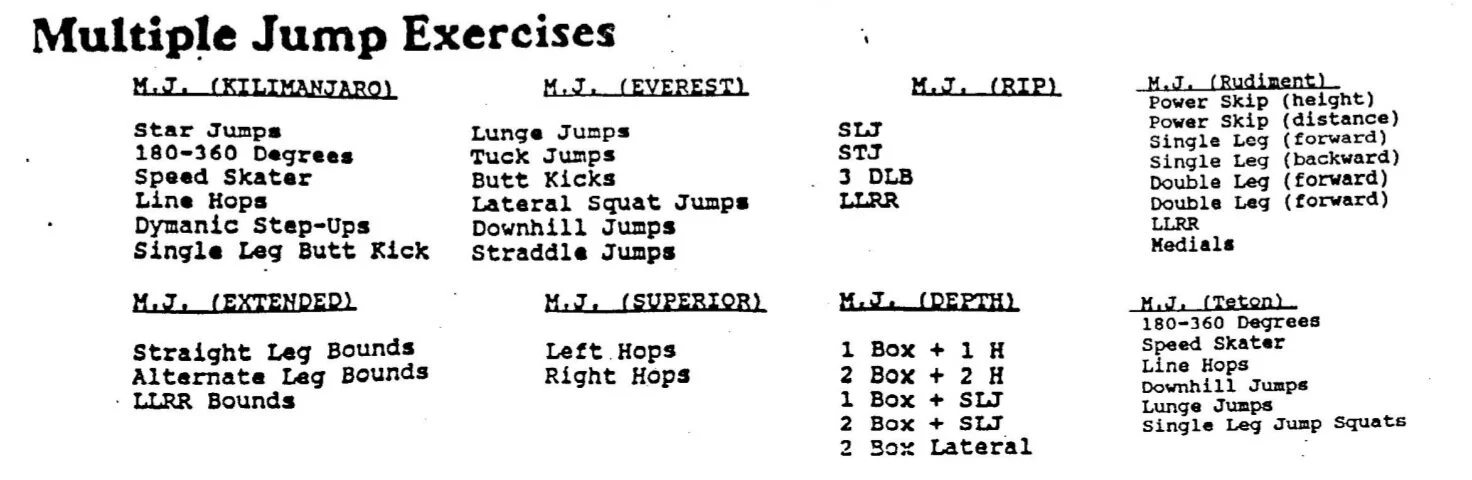 Eight Square Plyometric Pattern Plyometrics Re-Explored - Part 1, Some Science