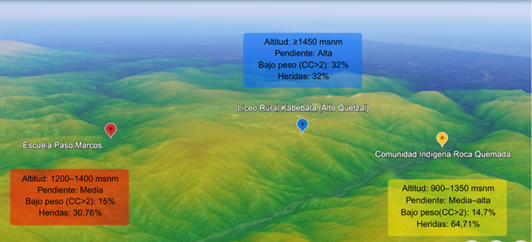 Relación del bienestar animal y el entorno de las comunidades indígenas Cabécar de Chirripó, Turrialba