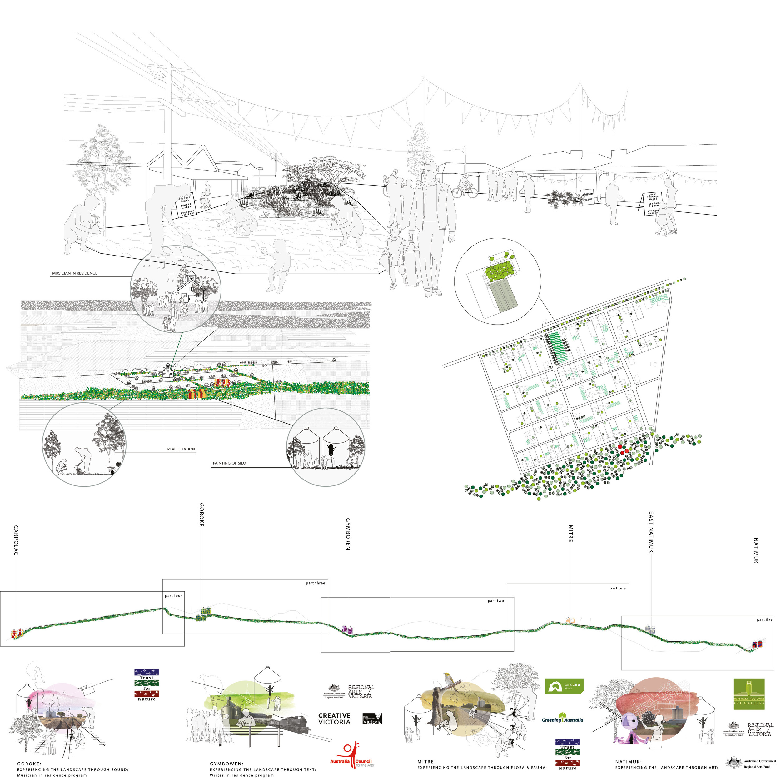 A series of ‘artist in residency’ programs occur consecutively along the Carpolac trail, inviting artists, writers, ecologists, environmental scientists, chefs and musicians to participate in collaborative programs alongside community events which c