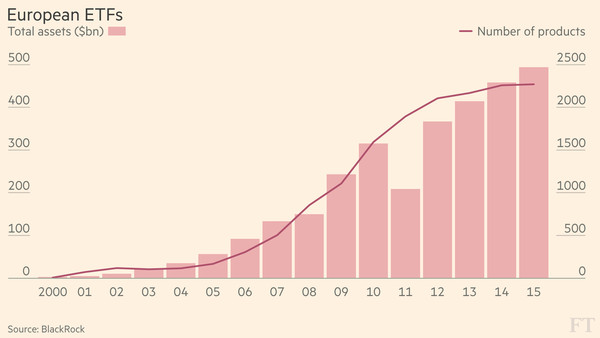 Rise of indexing, automation & algorithmic trading in financial markets