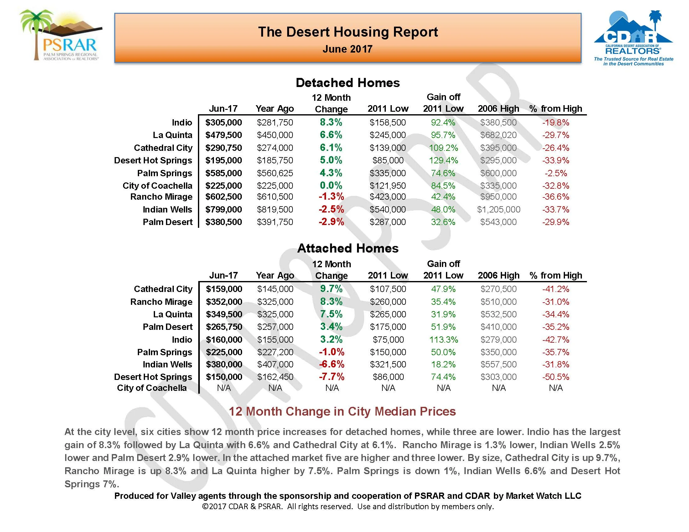 June 2017 MLS Report_Page_03.jpg
