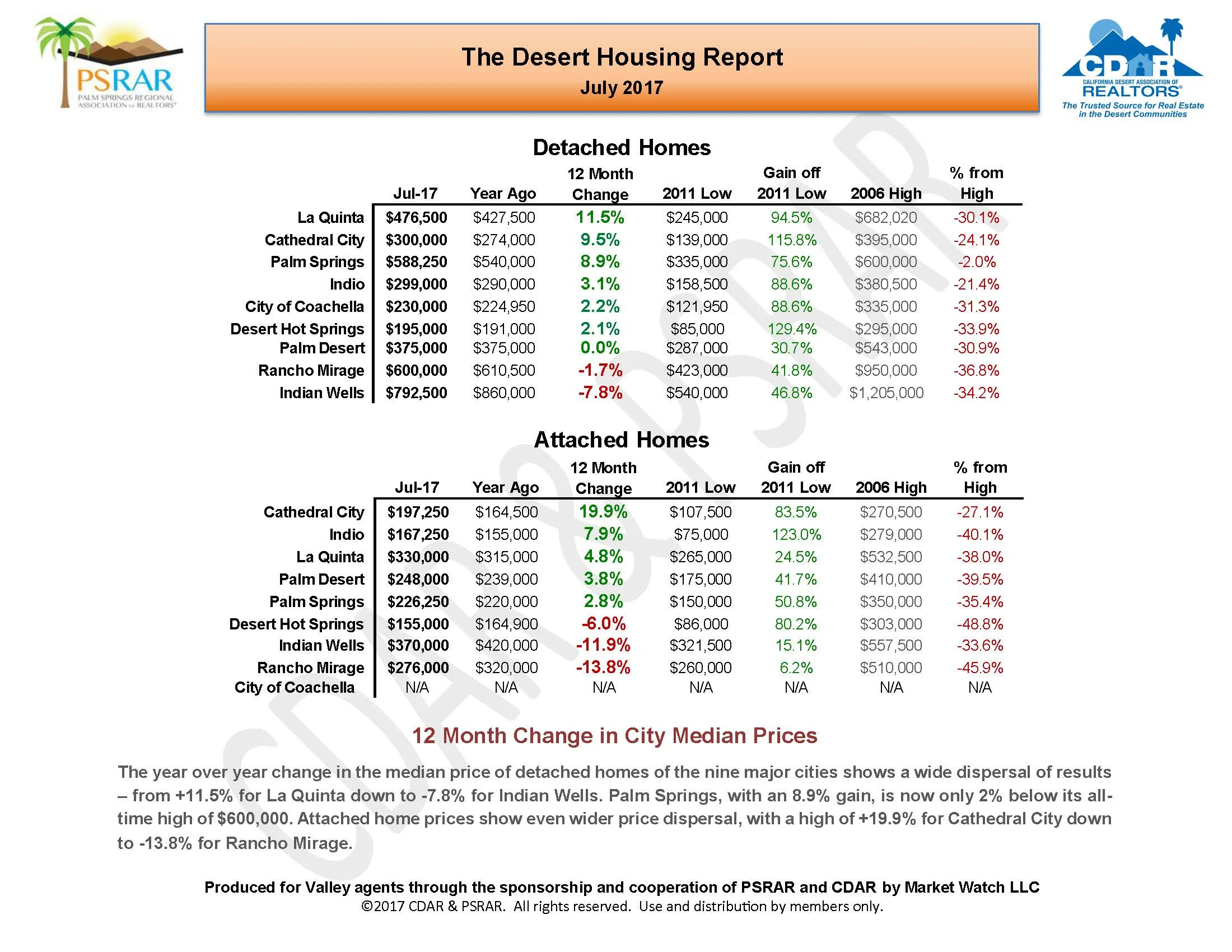 July MLS Rpt 2017_Page_03.jpg