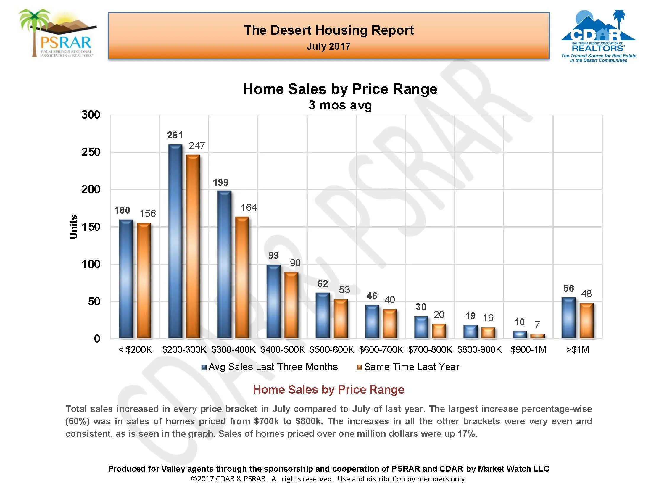 July MLS Rpt 2017_Page_07.jpg