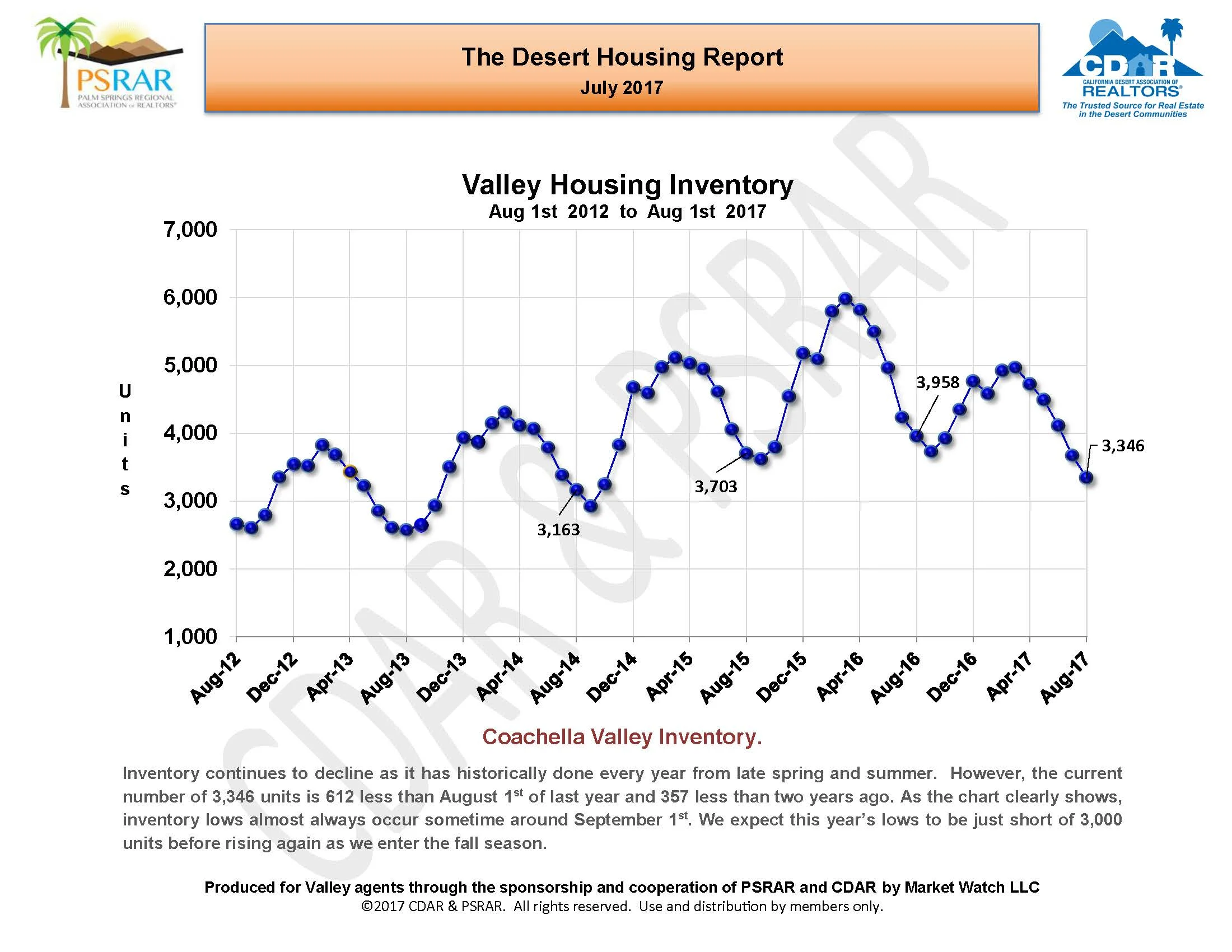 July MLS Rpt 2017_Page_08.jpg