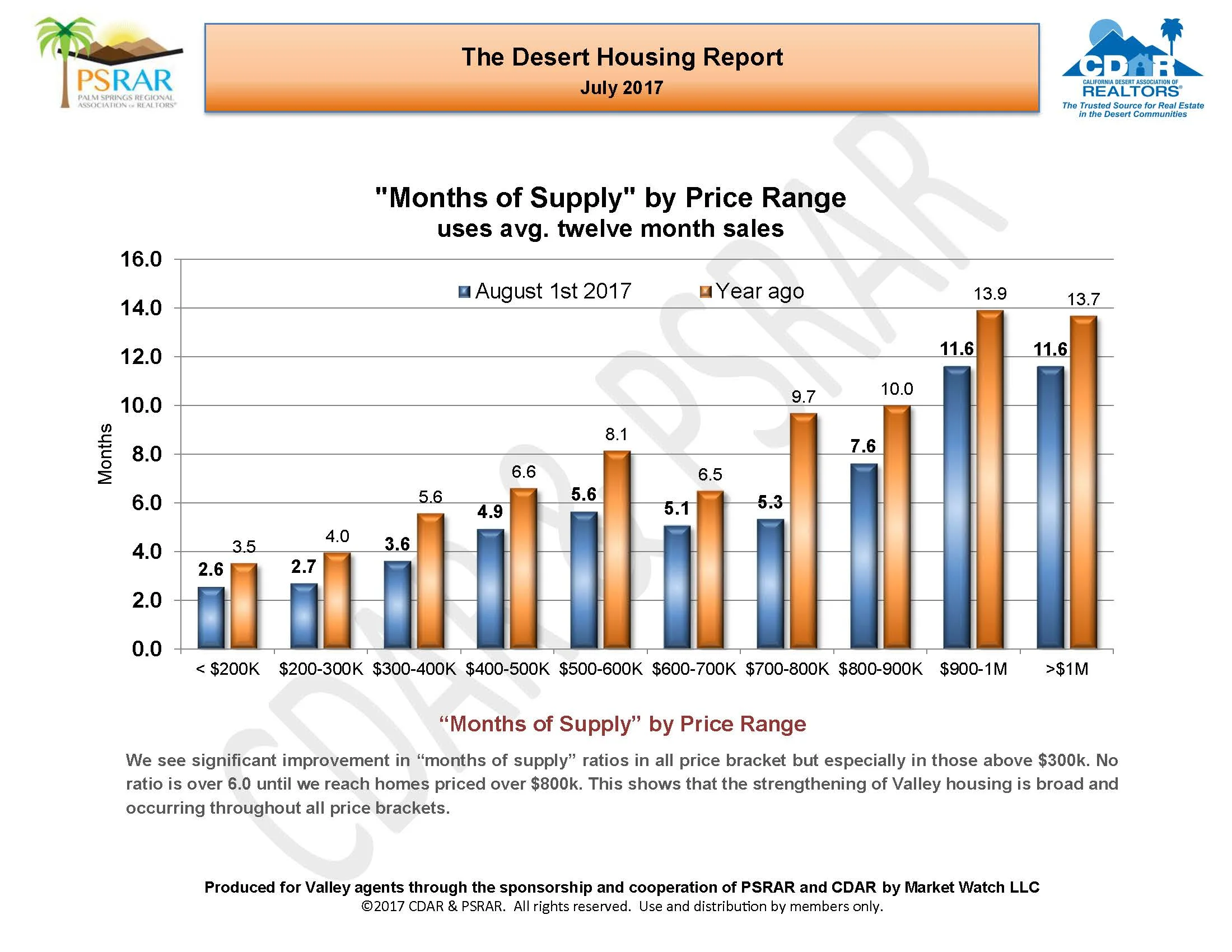July MLS Rpt 2017_Page_10.jpg