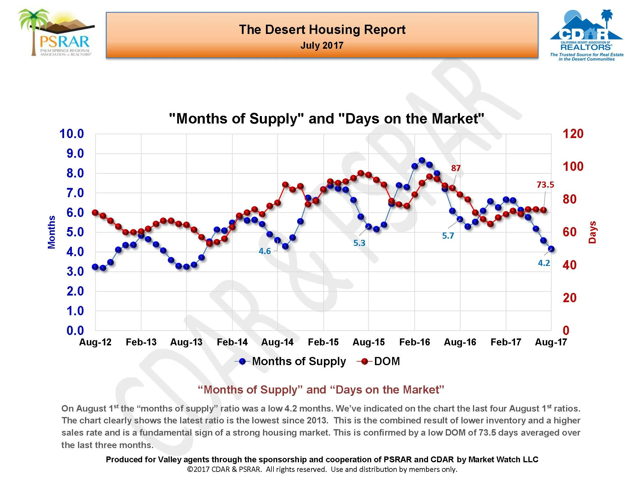 July MLS Rpt 2017_Page_09.jpg