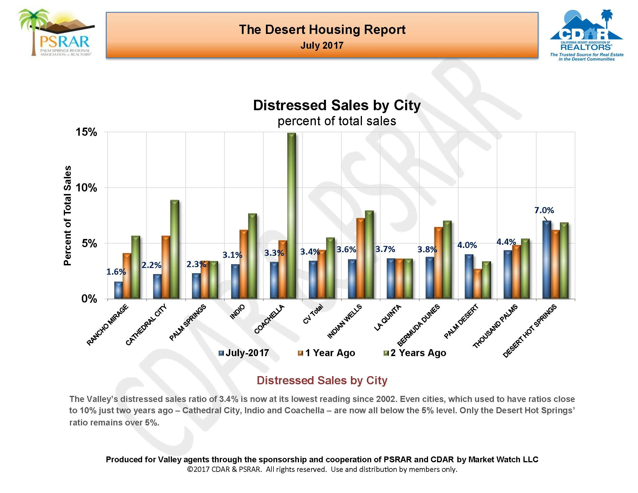 July MLS Rpt 2017_Page_12.jpg