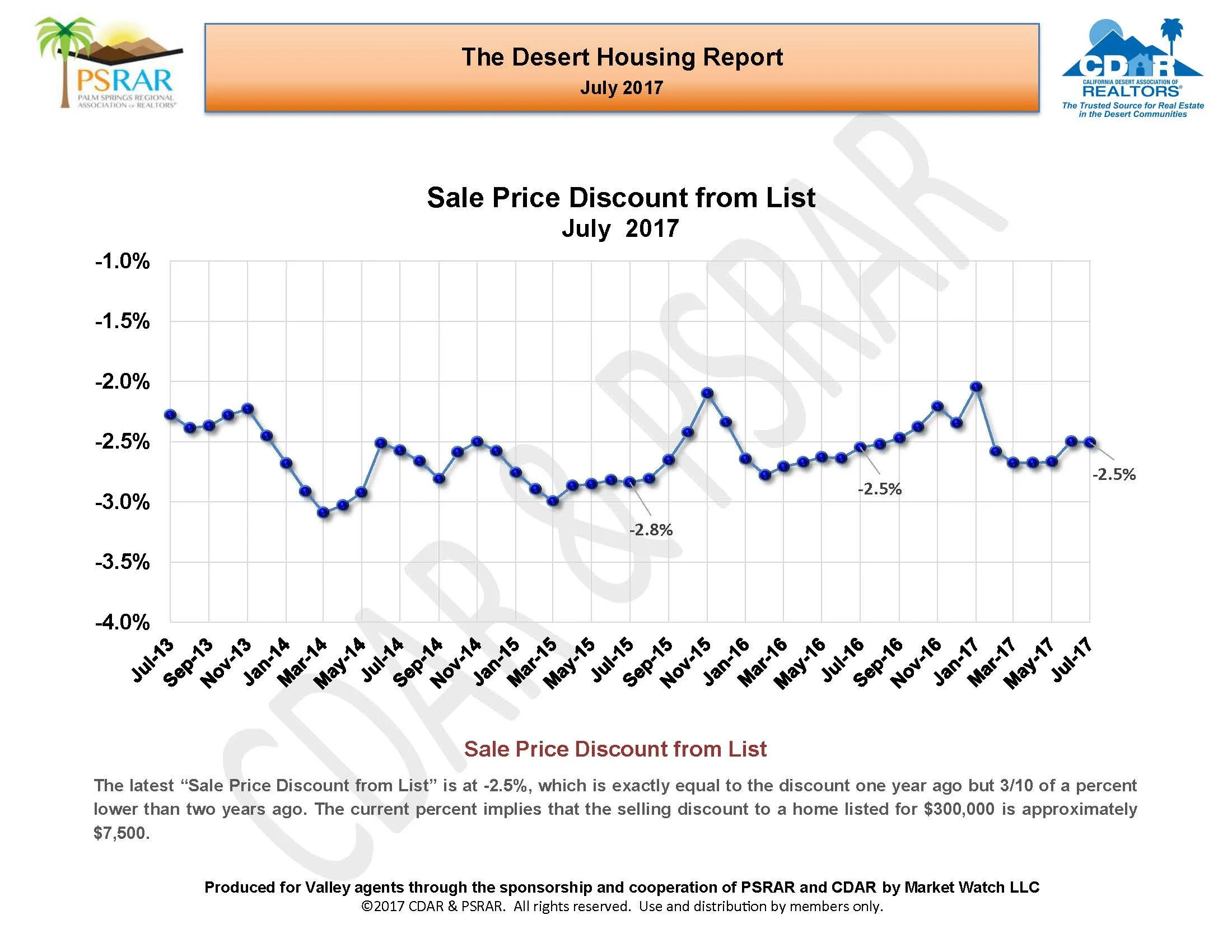 July MLS Rpt 2017_Page_13.jpg
