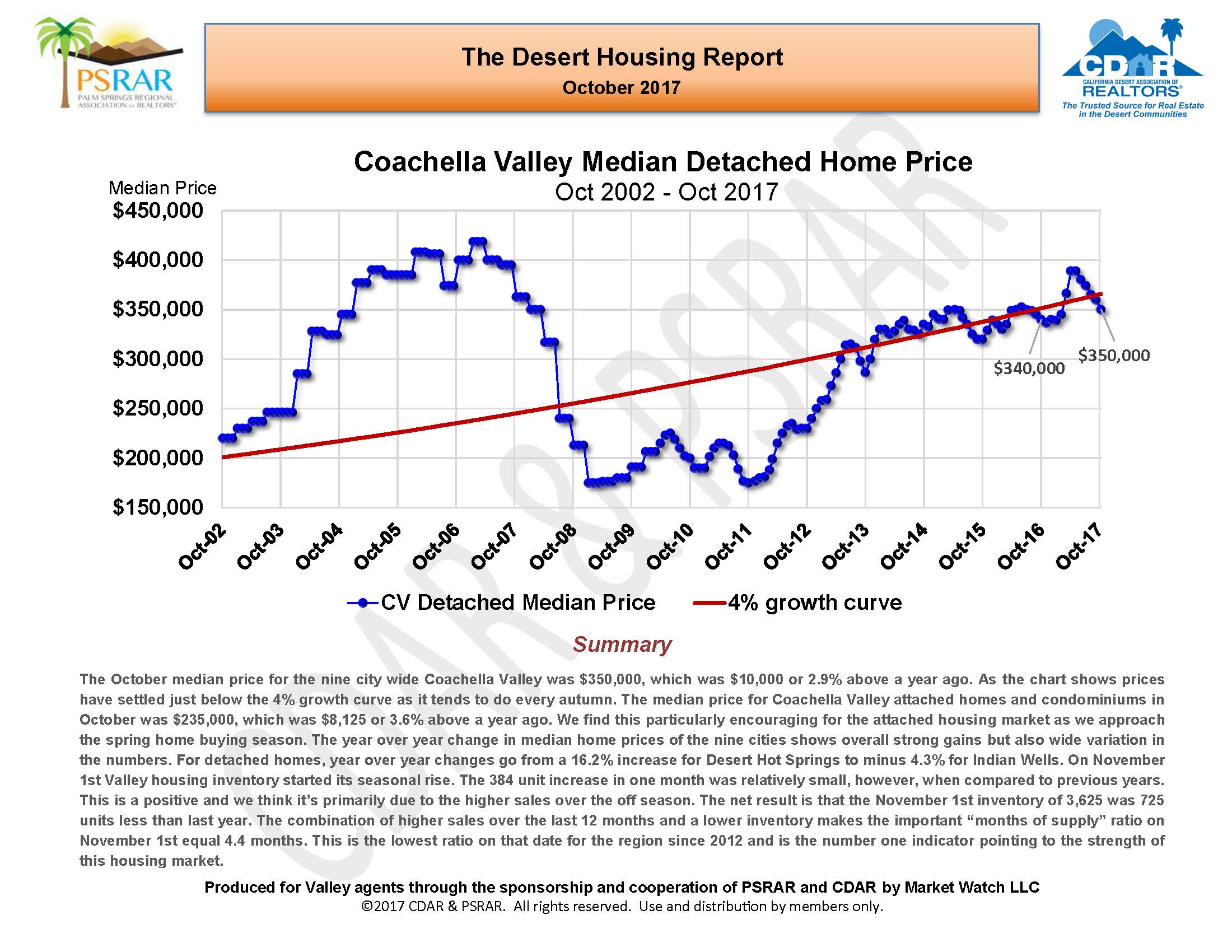 October 2017 Desert Housing Report_Page_01.jpg