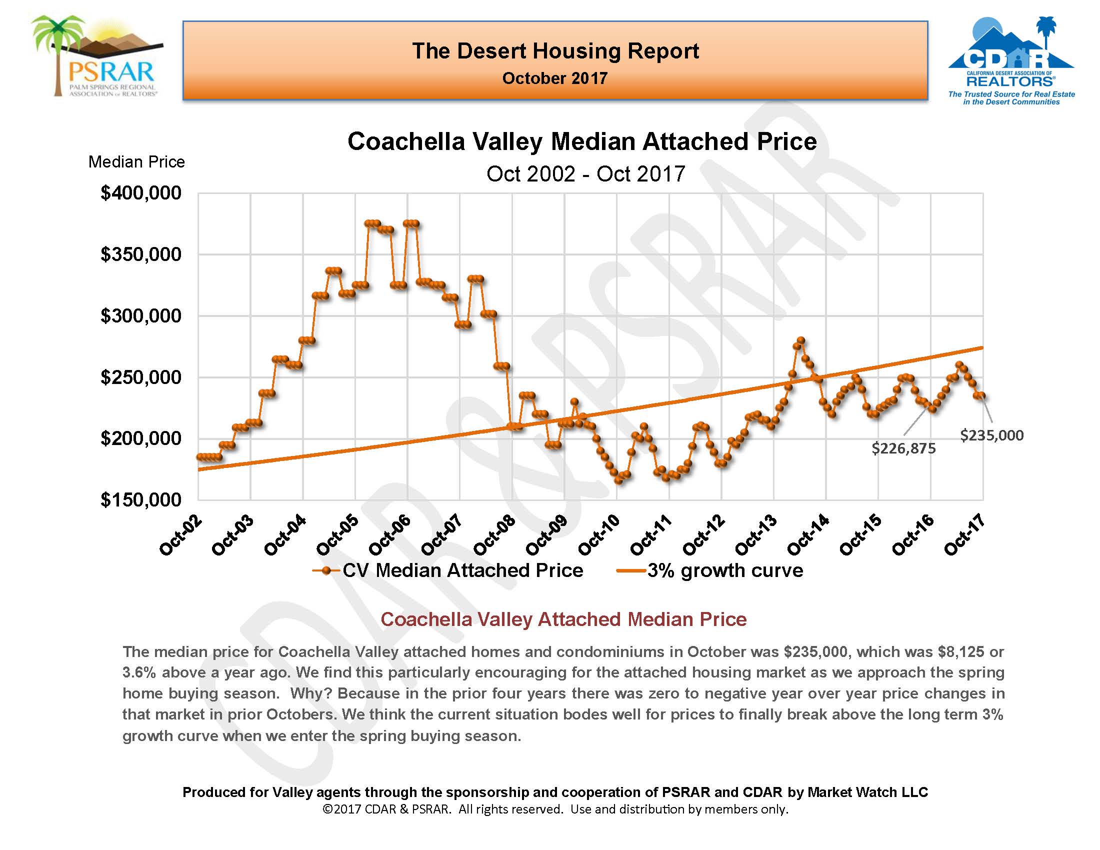 October 2017 Desert Housing Report_Page_02.jpg