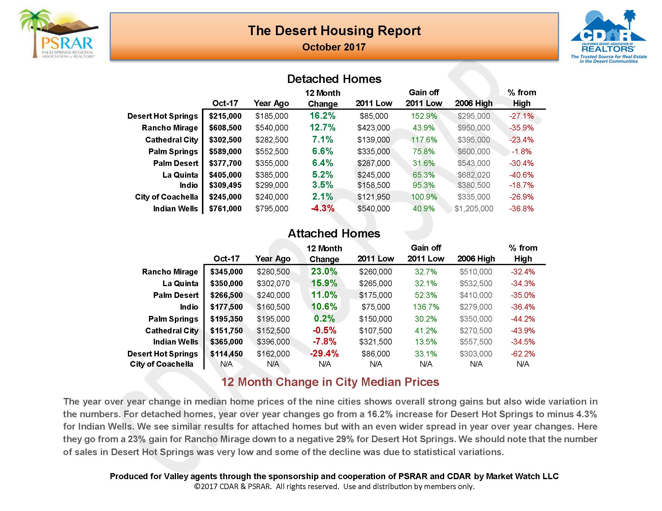 October 2017 Desert Housing Report_Page_03.jpg