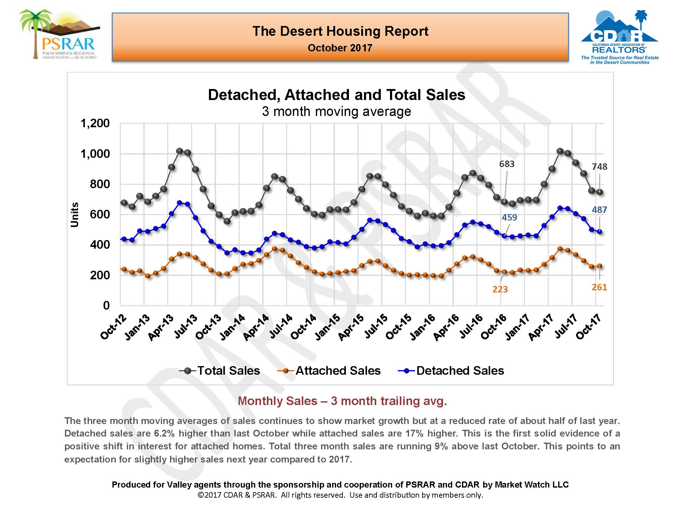 October 2017 Desert Housing Report_Page_04.jpg