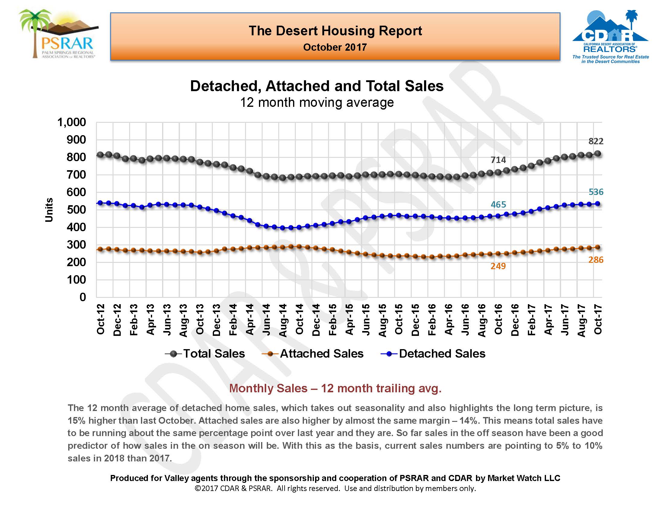 October 2017 Desert Housing Report_Page_05.jpg