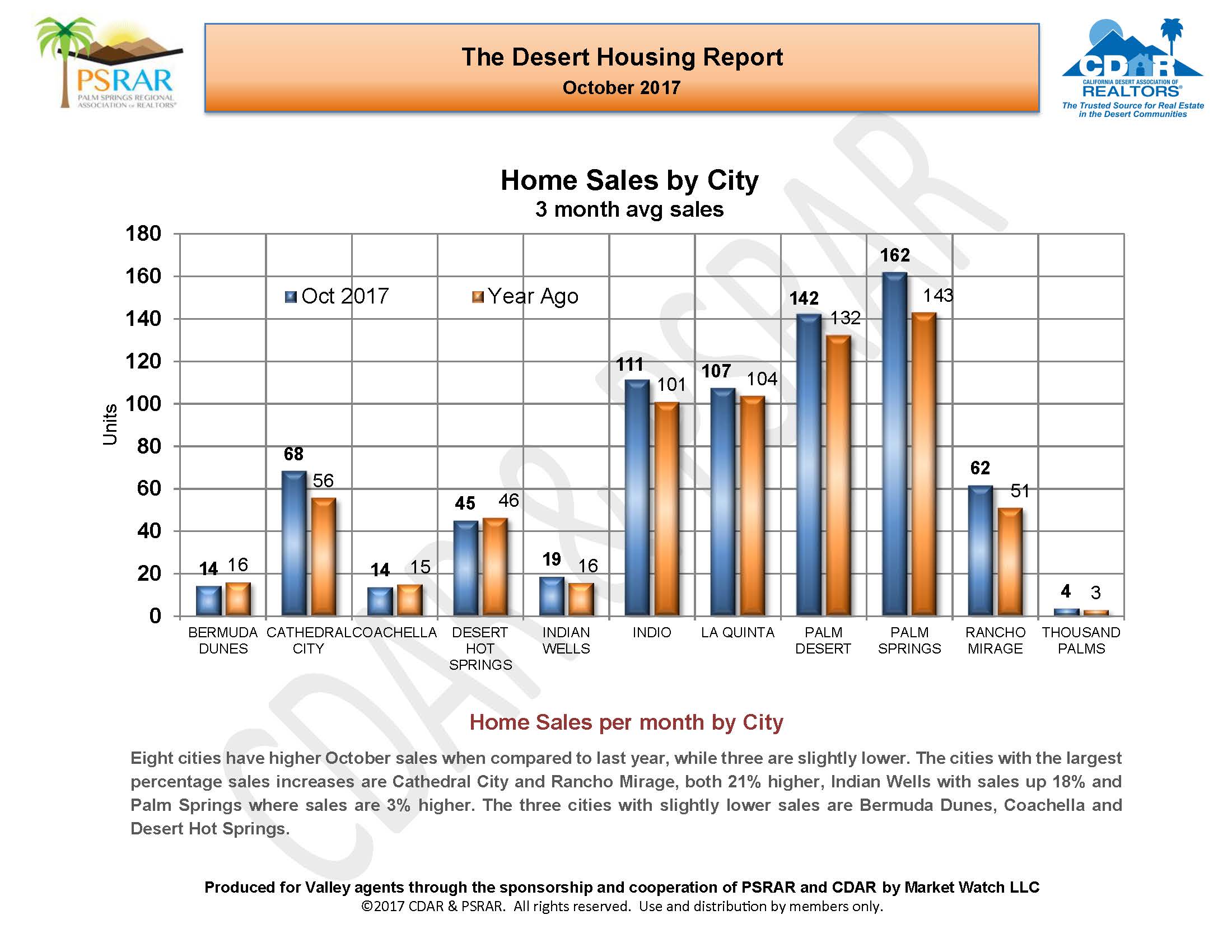 October 2017 Desert Housing Report_Page_06.jpg