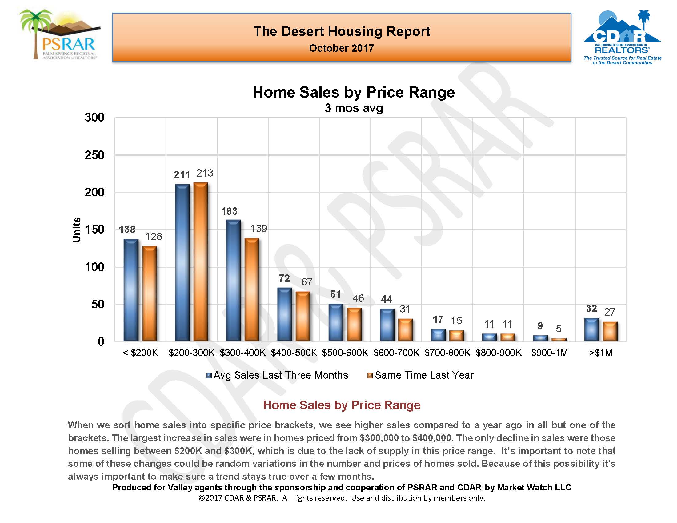 October 2017 Desert Housing Report_Page_07.jpg
