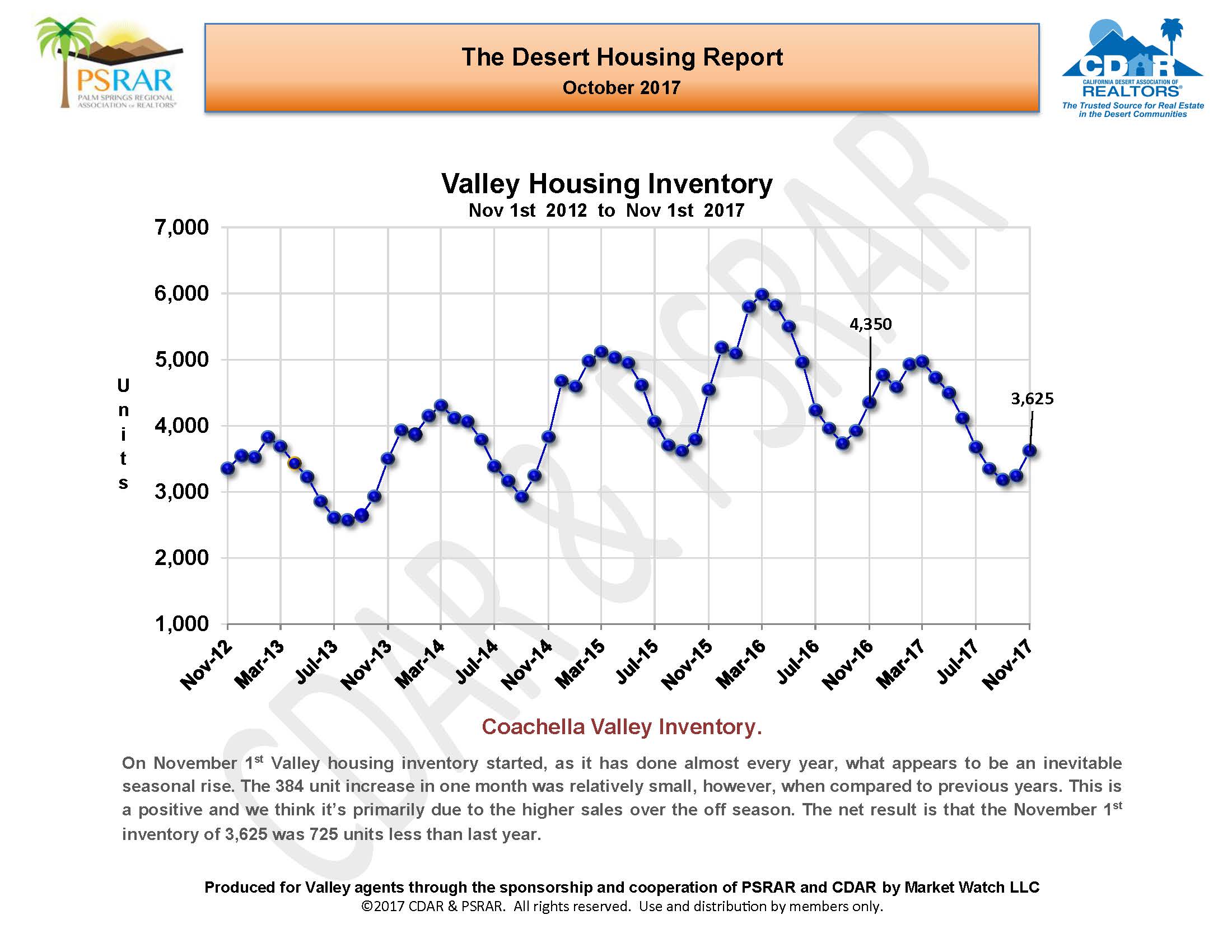 October 2017 Desert Housing Report_Page_08.jpg