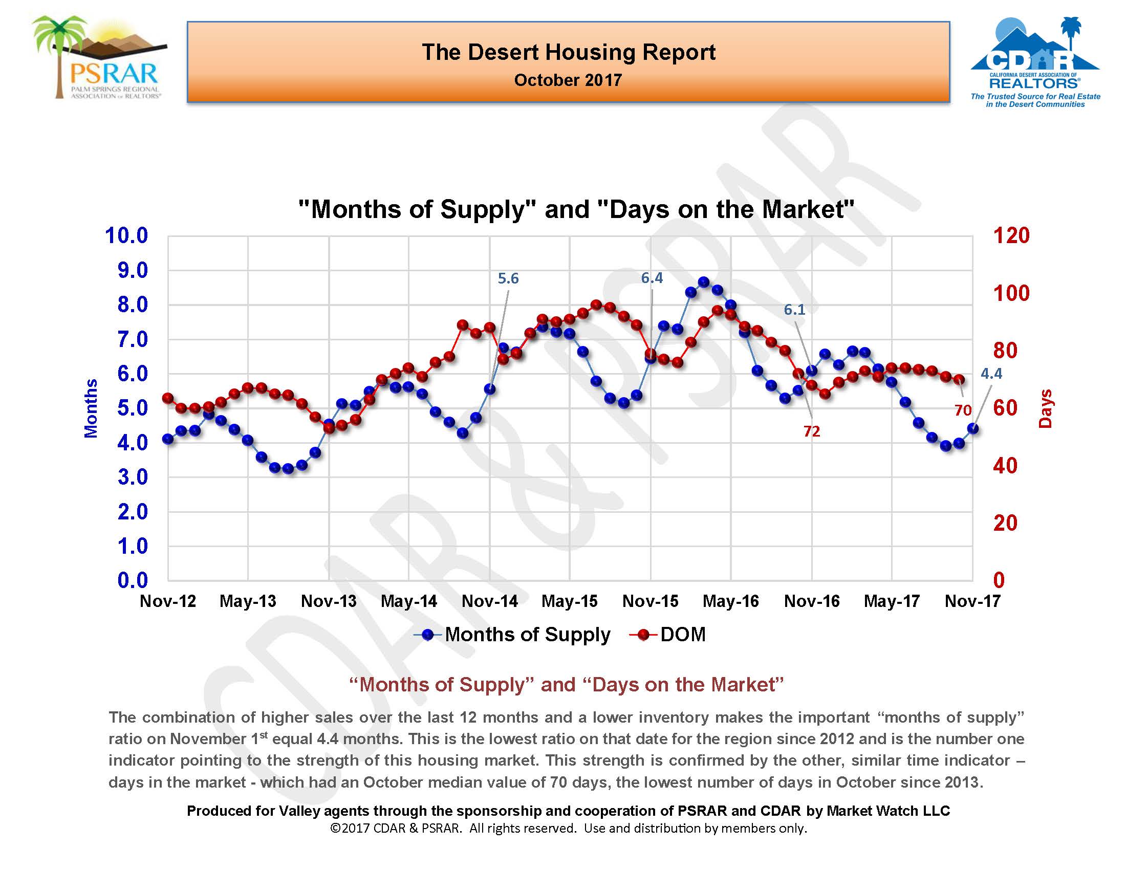 October 2017 Desert Housing Report_Page_09.jpg