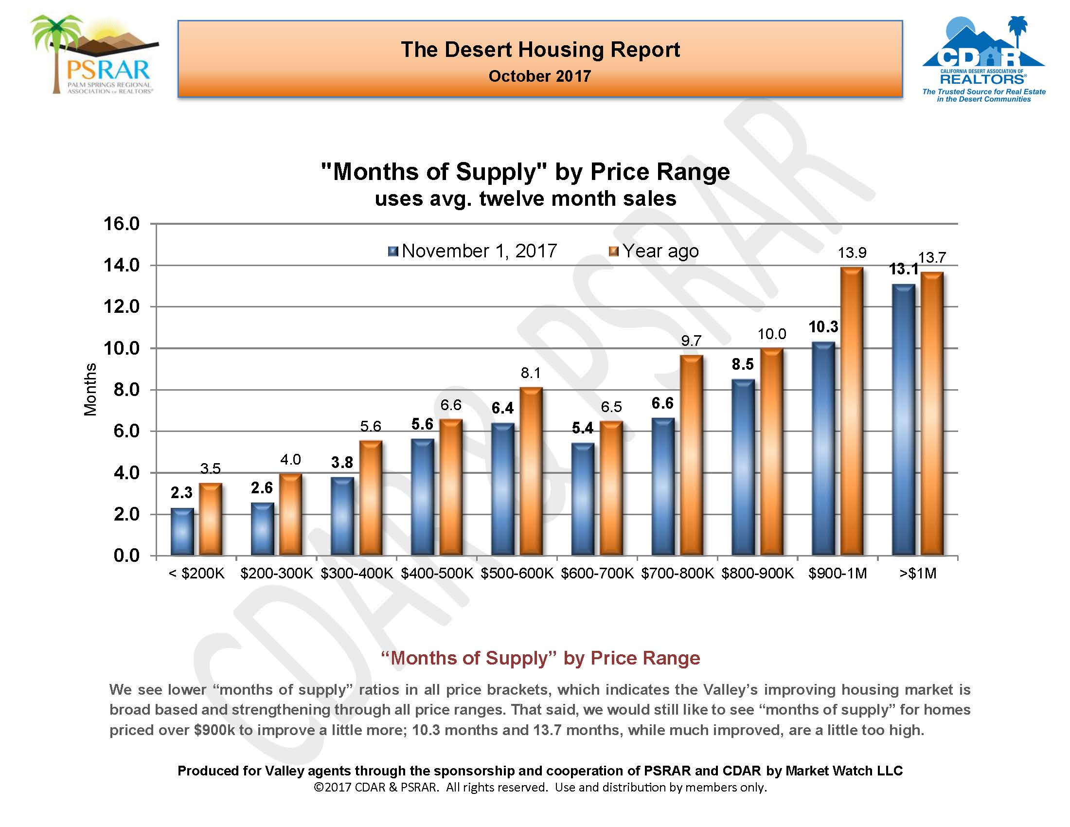 October 2017 Desert Housing Report_Page_10.jpg