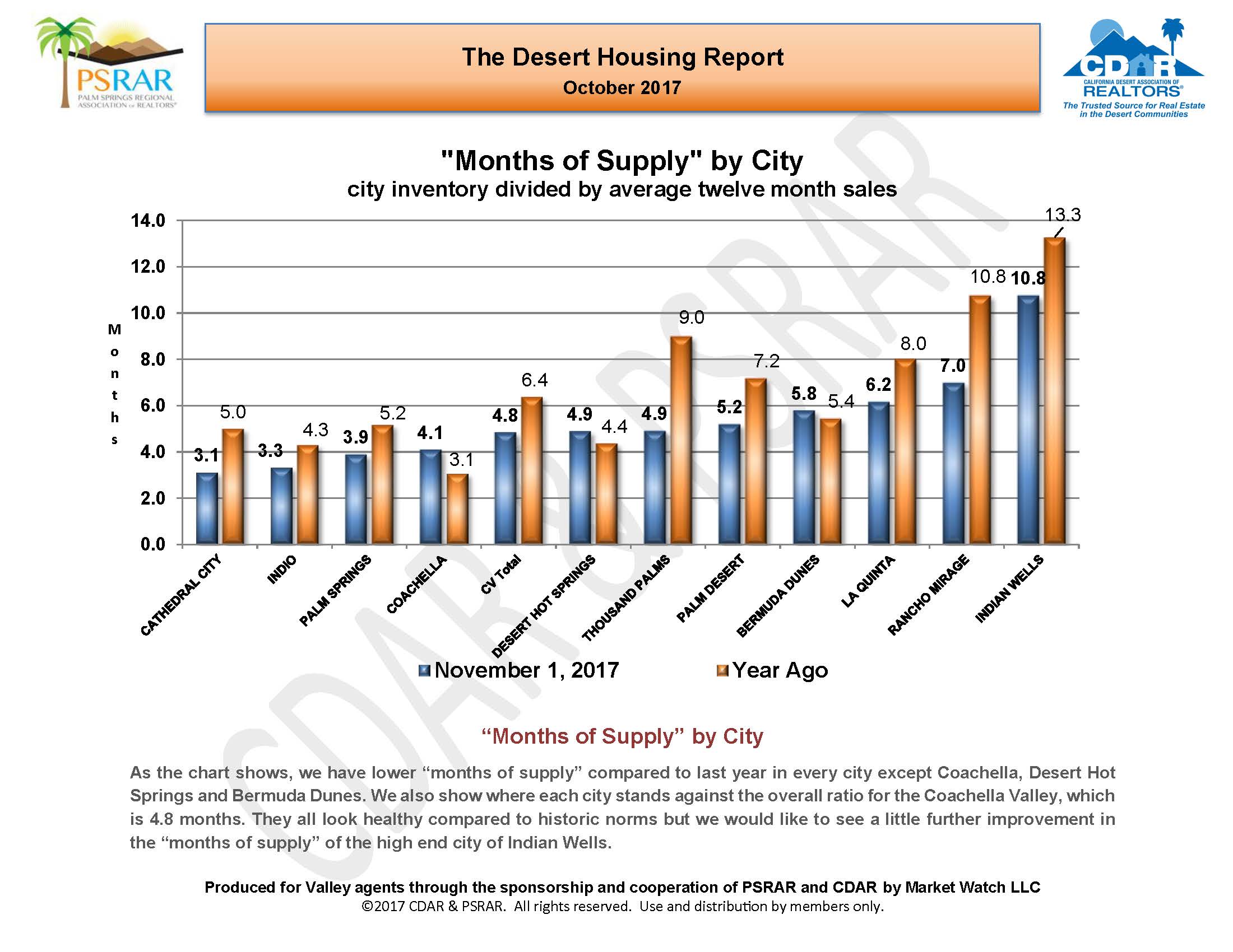 October 2017 Desert Housing Report_Page_11.jpg