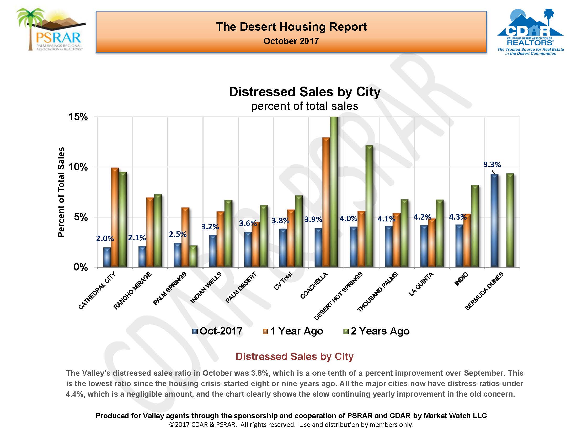 October 2017 Desert Housing Report_Page_12.jpg