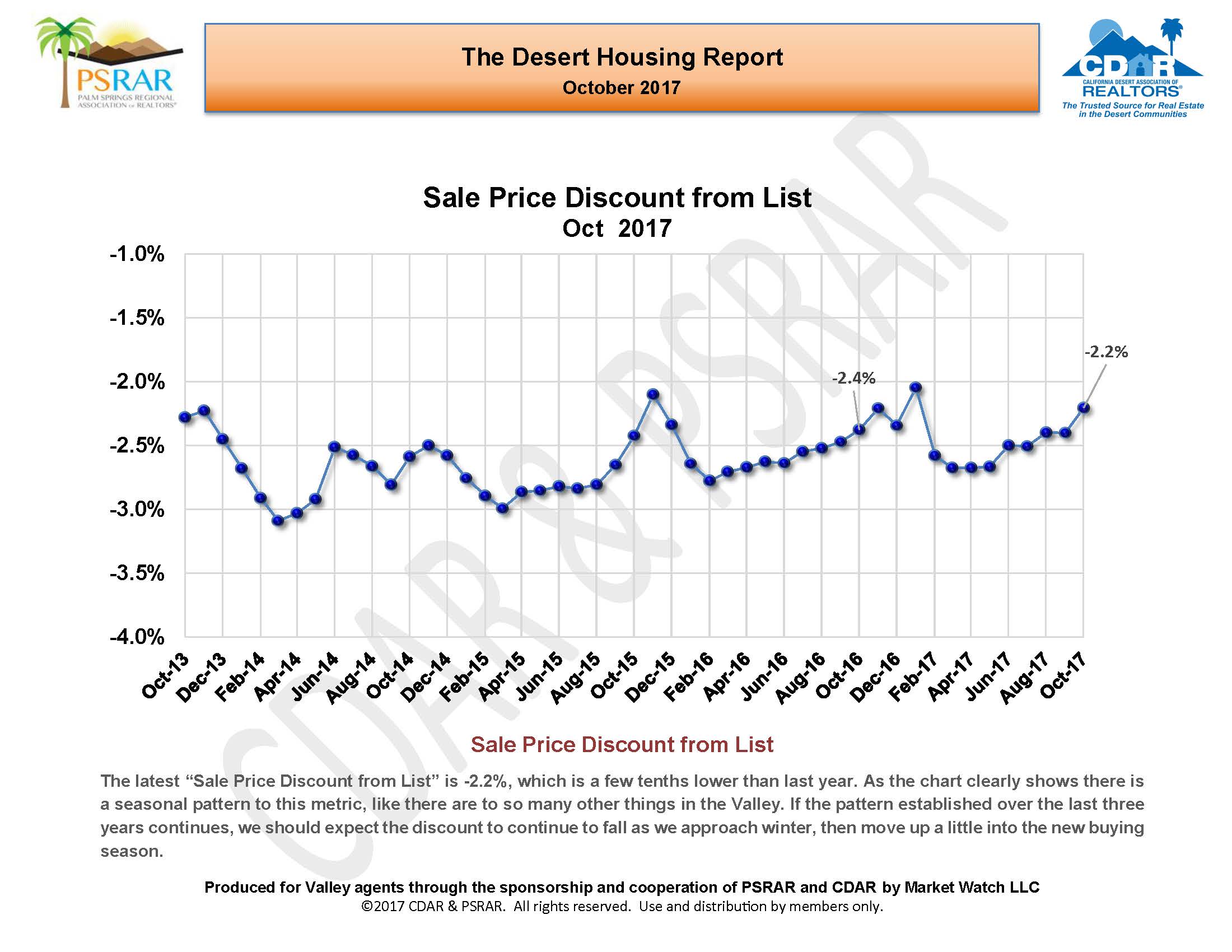 October 2017 Desert Housing Report_Page_13.jpg