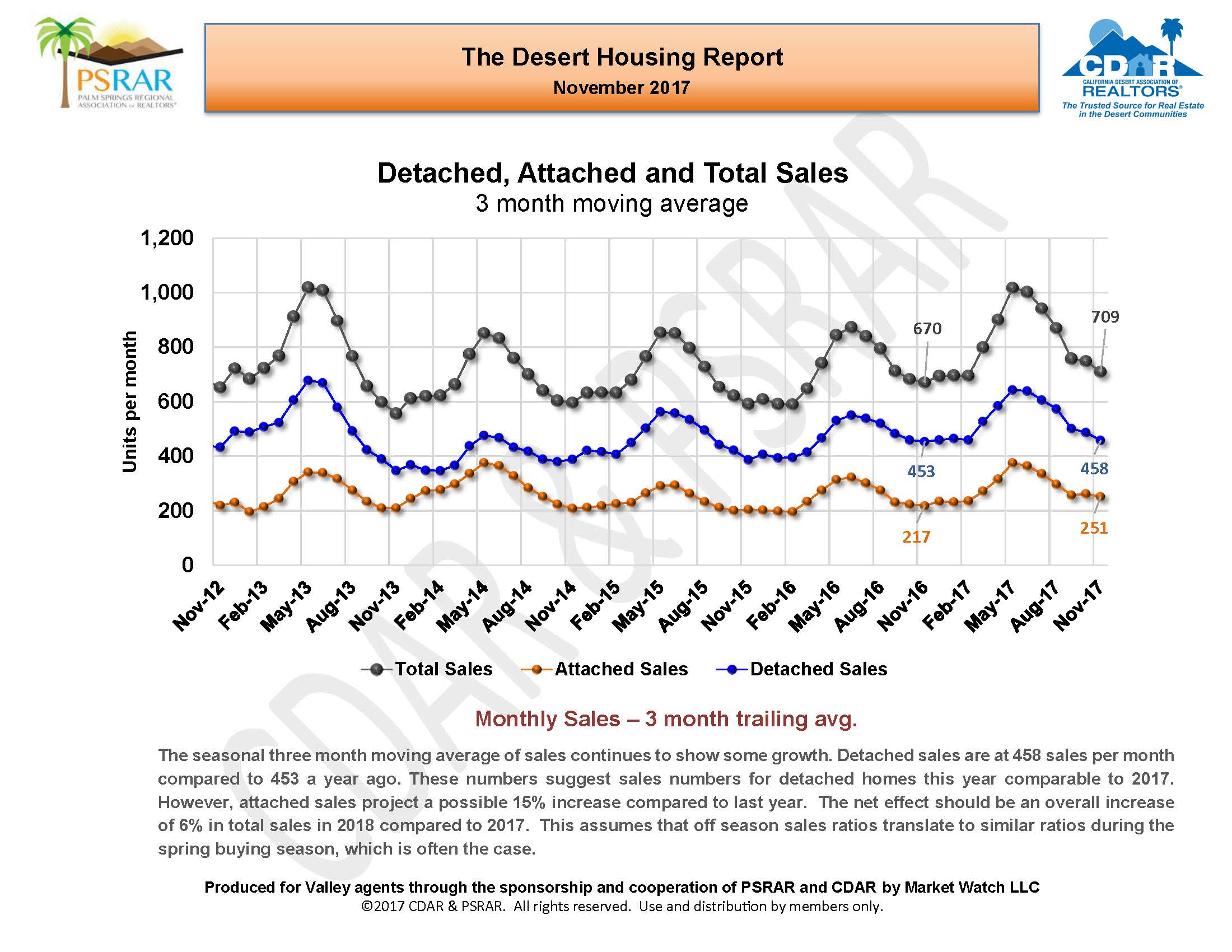 November 2017 MLS Report_Page_04.jpg