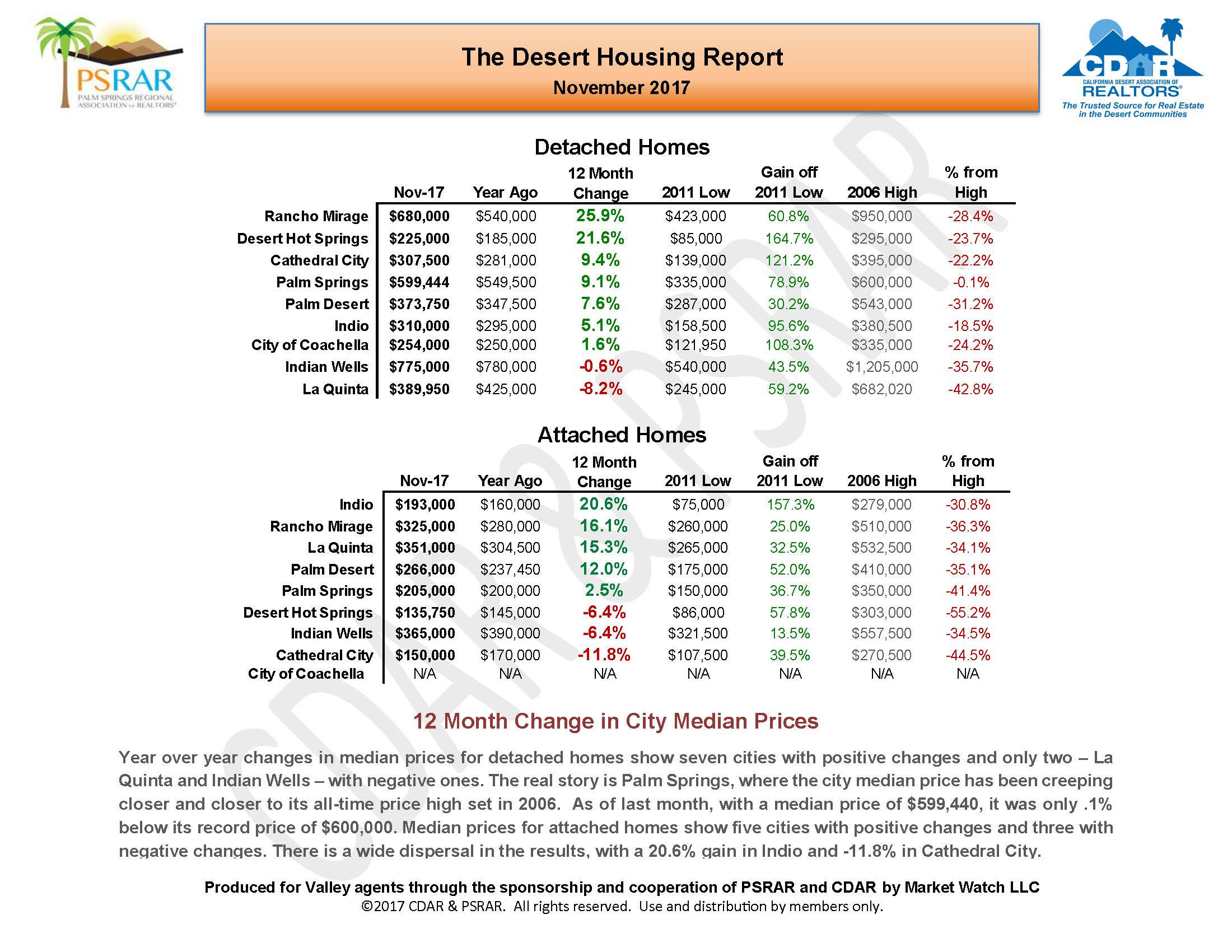 November 2017 MLS Report_Page_03.jpg