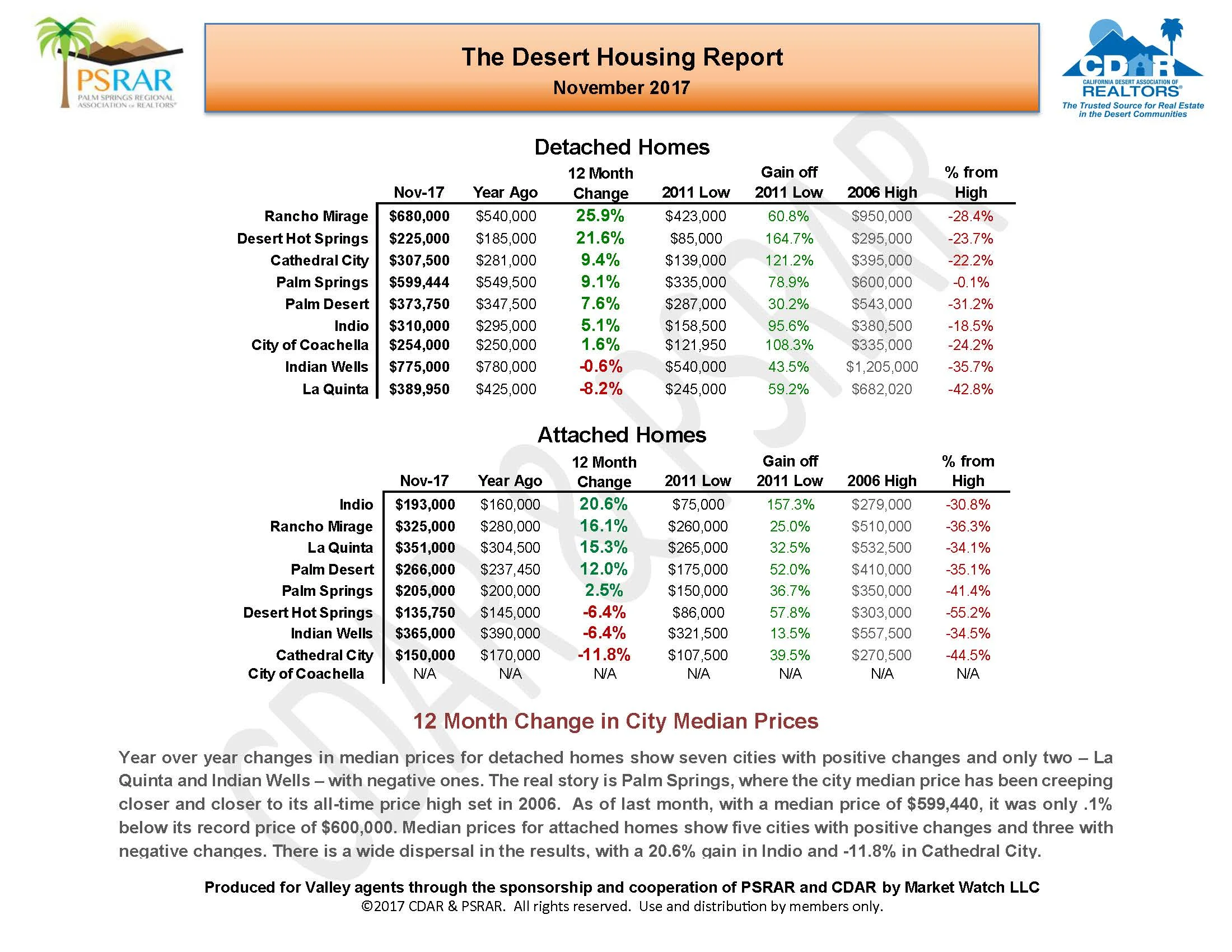 November 2017 MLS Report_Page_03.jpg