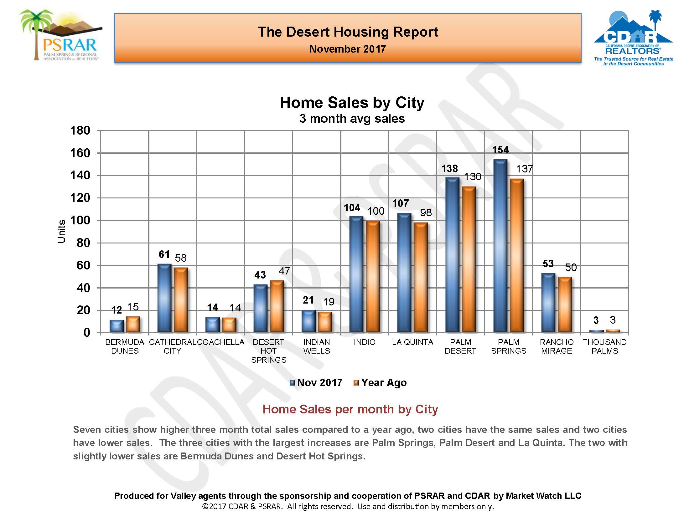 November 2017 MLS Report_Page_06.jpg