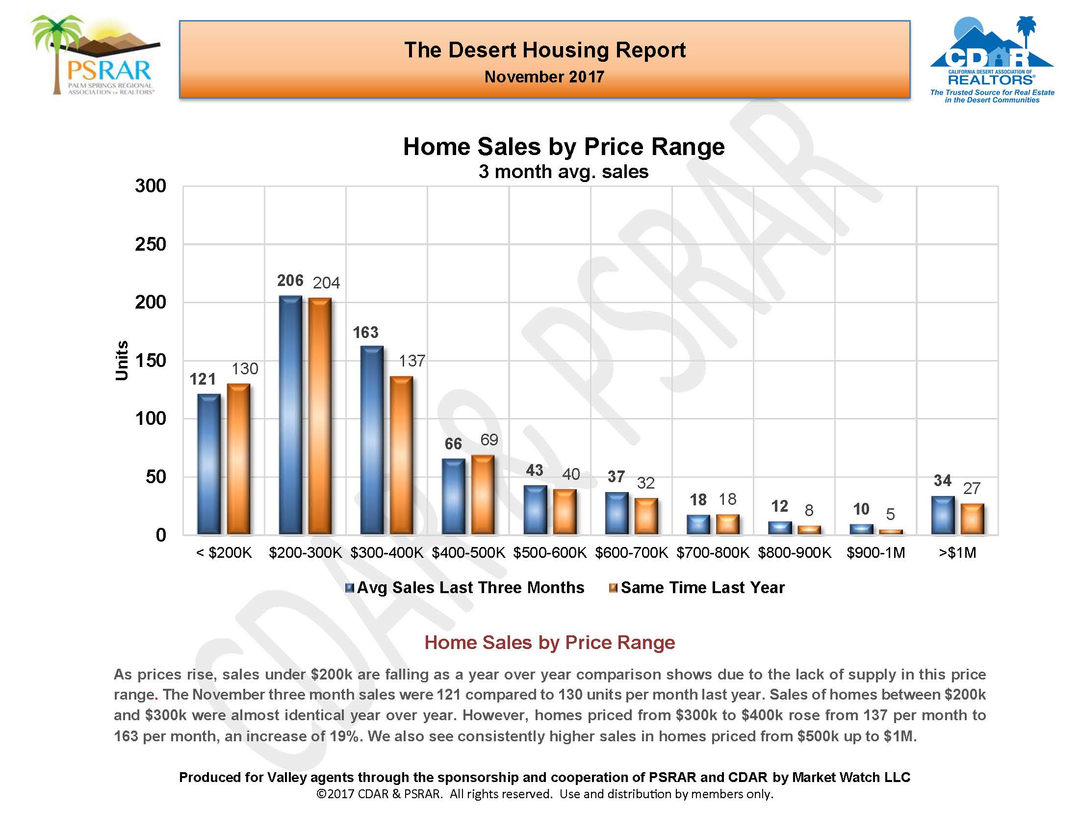 November 2017 MLS Report_Page_07.jpg