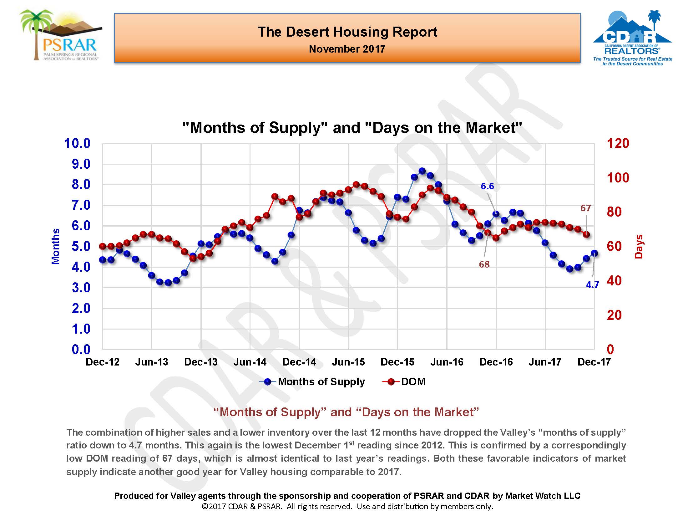 November 2017 MLS Report_Page_09.jpg