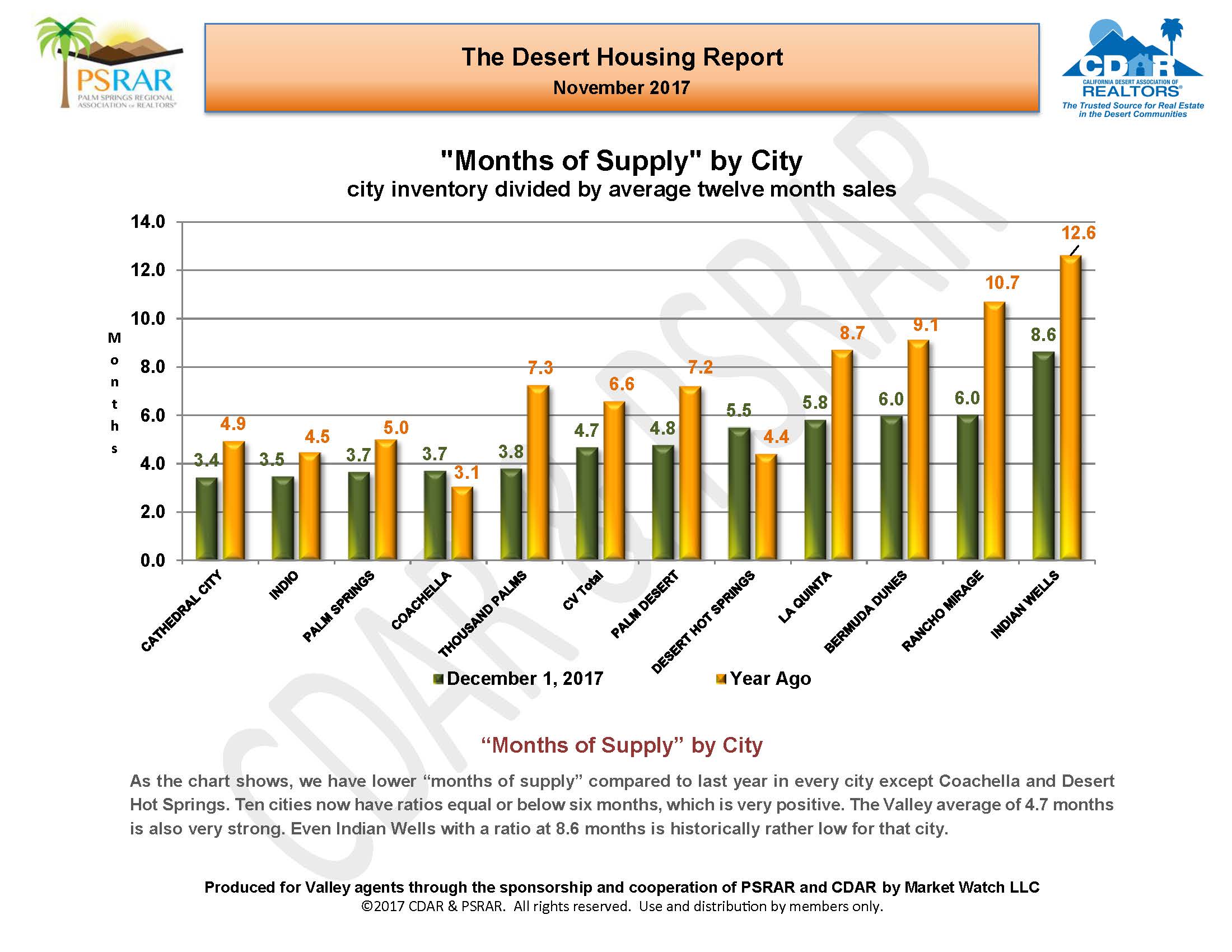 November 2017 MLS Report_Page_11.jpg