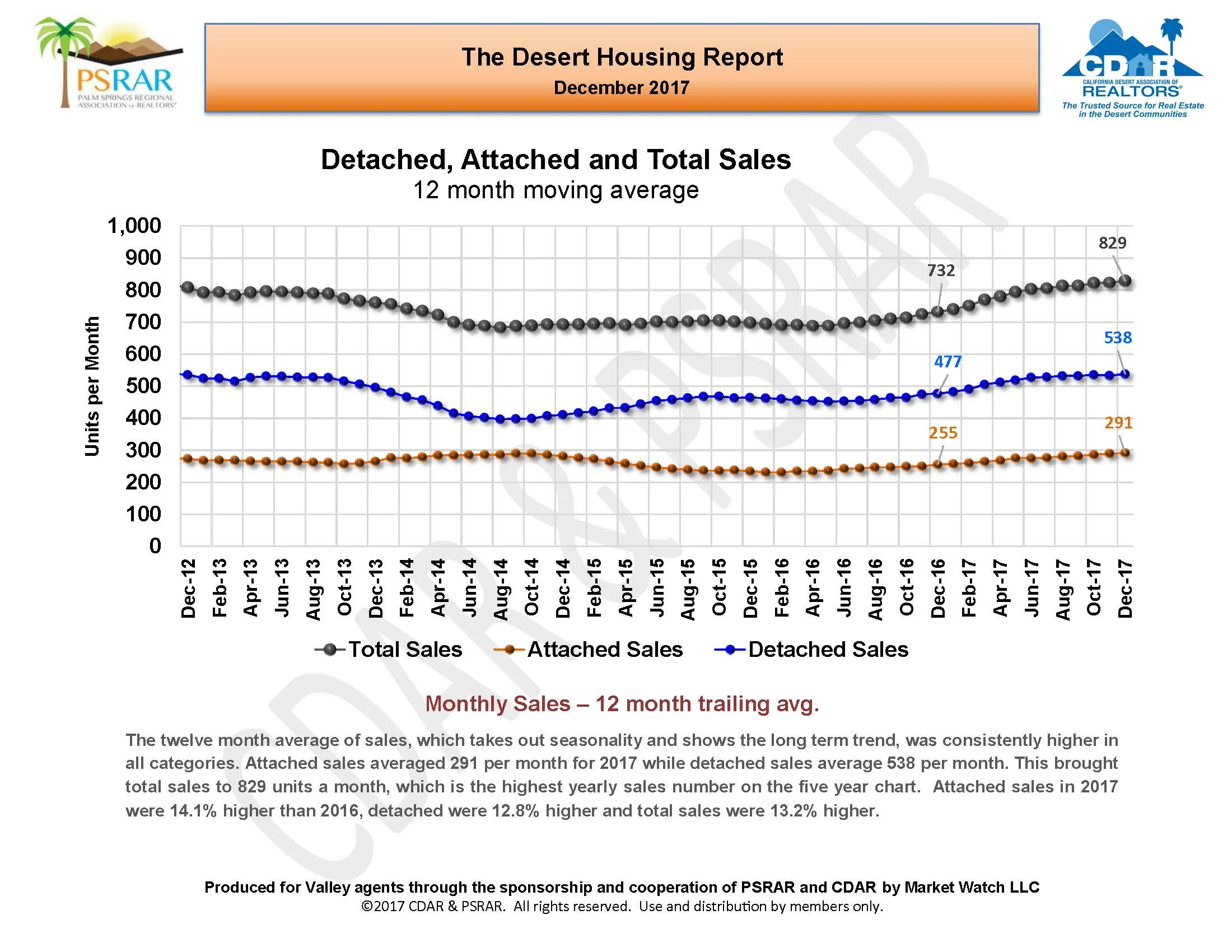 December 2017 MLS Report_Page_05.jpg